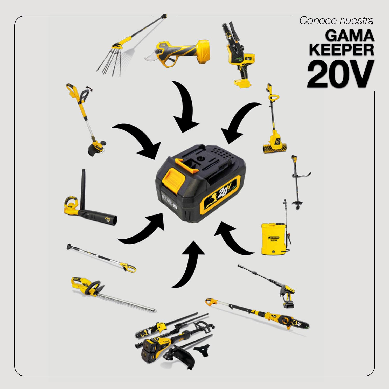 Garland Barredora Peinadora de Césped Artificial - Roll&Comb Keeper 141 20 V - Motor a Batería - Ancho de Trabajo 40 cm - Batería y Cargador NO INCLUIDOS