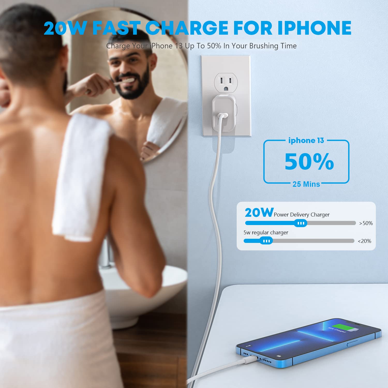 iPhone 14 13 Charger, 2Pack 20W Fast Charging Type C Block (Apple MFI Certified) Rapid Speed USB C Wall Charger Lightning Cable Cord Apple Chargers for iPhone 14 Plus 13 12 11 Pro Max SE XS XR X iPad