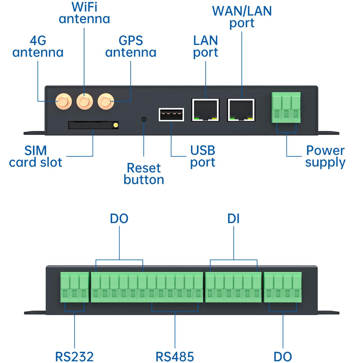 EG8200 MQTT Modbus Protocol Conversion Gateway RS485 RS232 Serial to 4G LTE WIFI Ethernet Industrial Grade IOT Gateway with IO Interface CAN GPS, Support Node-RED Software PLC Remote Control