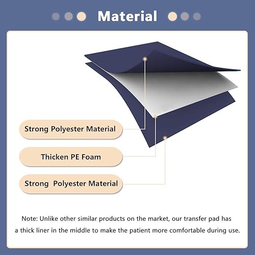Miniatura 3 de Almohadilla de cama de posicionamiento con asas, hojas de dibujo para transferencia de cama de hospital, hojas deslizantes para pacientes,