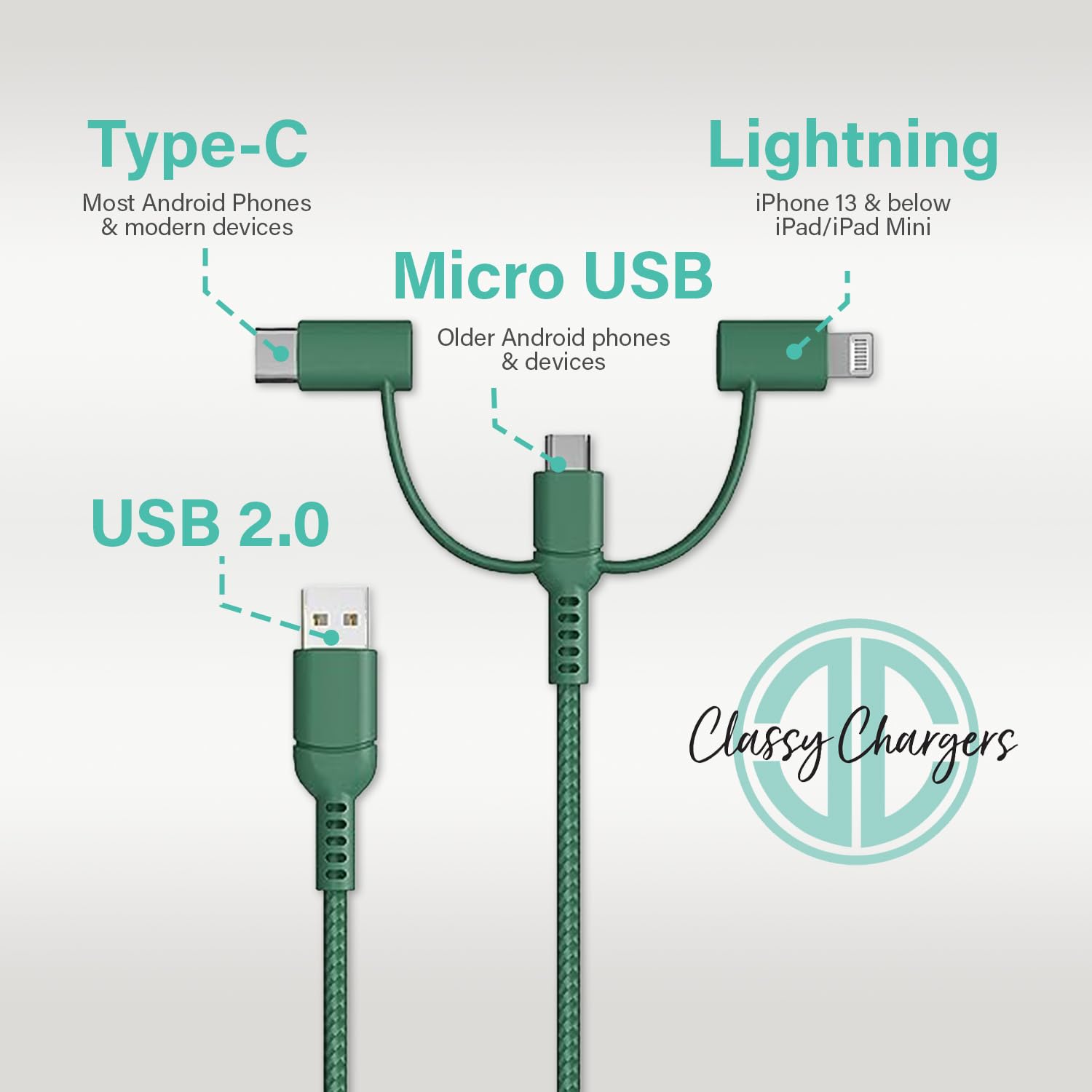 Classy Chargers Universal 3-in-1 Nylon Charging Cables for iPhone, Android, and More | 6ft Certified Lightning Cable, Type C, Micro USB | Compatible with All Phone Types (Green)