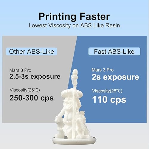 Vista 52 de Siraya Tech Resina de impresora 3D rápida similar a ABS de 4.4 lbs, curado UV, no frágil, alta precisión, líquido de fotopolímero estándar para Gris