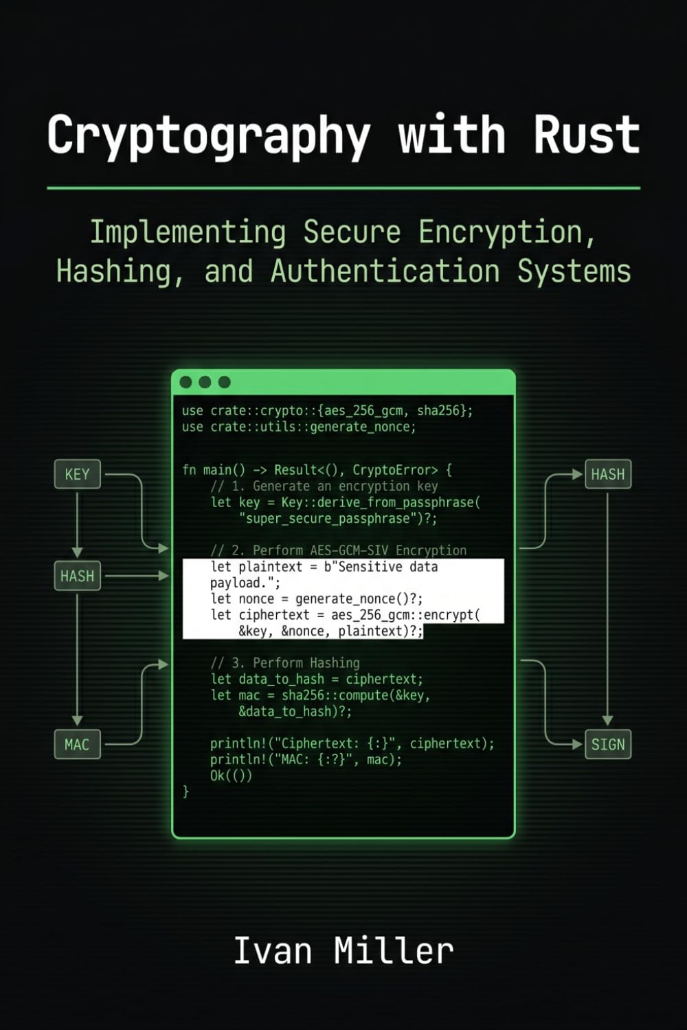 Cryptography with Rust: Implementing Secure Encryption, Hashing, and Authentication Systems (Domain-Specific Rust Applications)