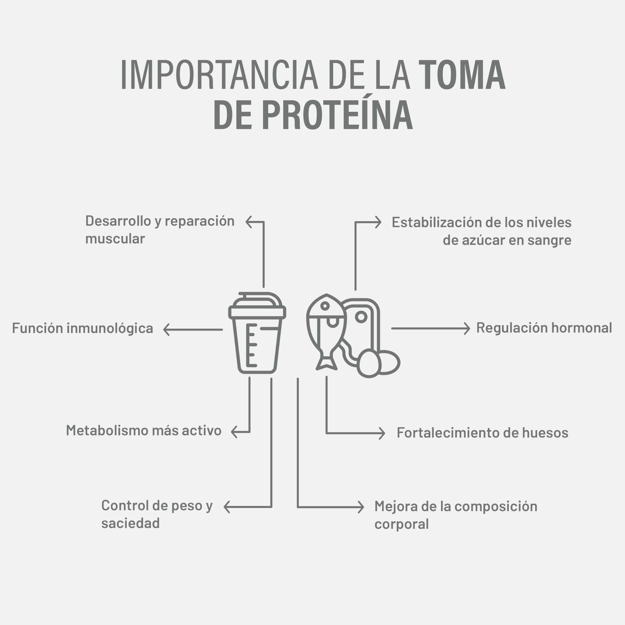 Beverly PURE WHEY | Concentrado Puro de Proteína de Suero Premim | Sin Aromas ni Colorantes | 1 Kg | 28 g de proteína por ración | 28 servicios | Con Digezyme y Tolerase