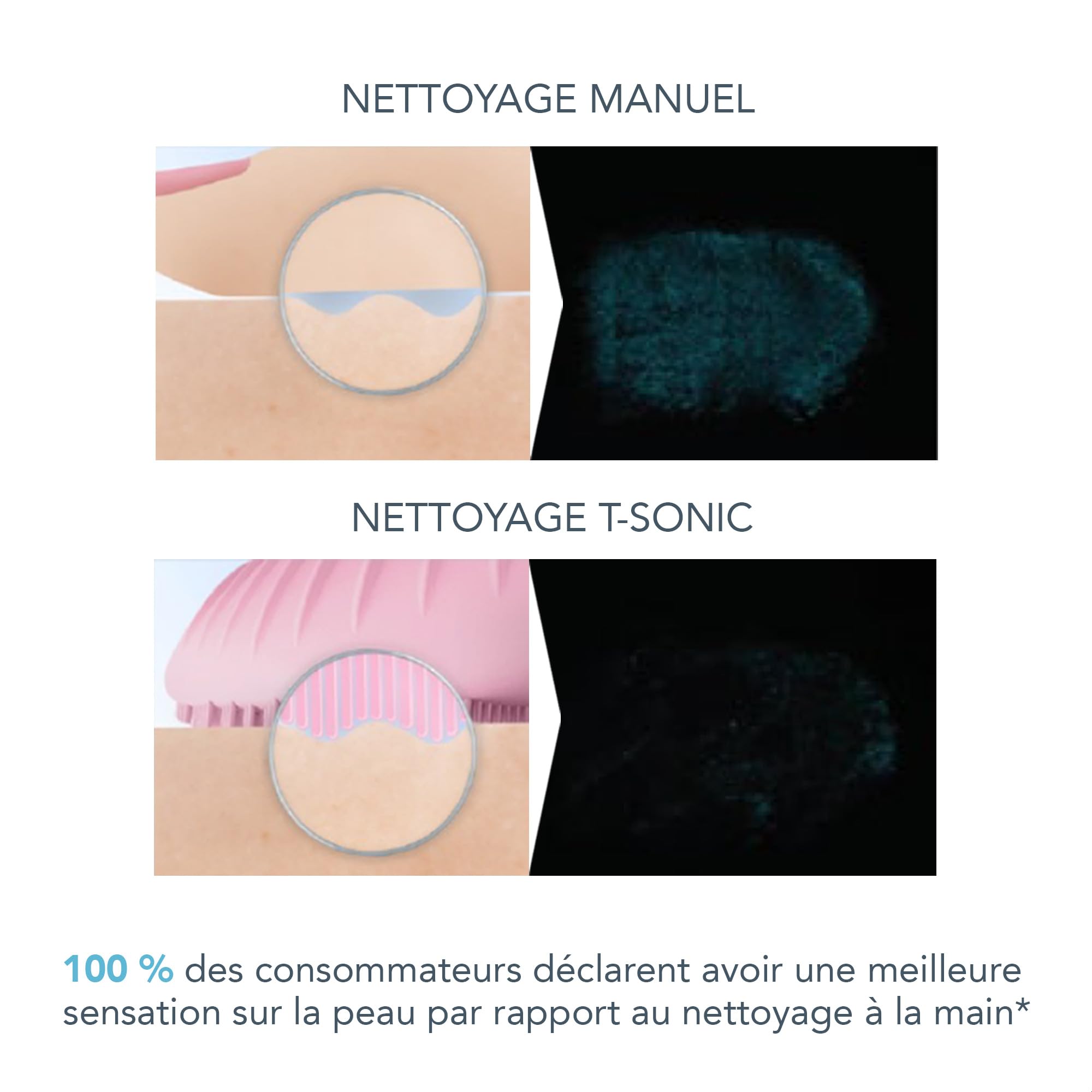 FOREO LUNA 3 Peau mixte - Brosse nettoyante visage - Massage raffermissant - Soins ultra-hygiéniques - Exfoliant visage facile à transporter - Brosse silicone pour une peau nette - Connecté à l'app