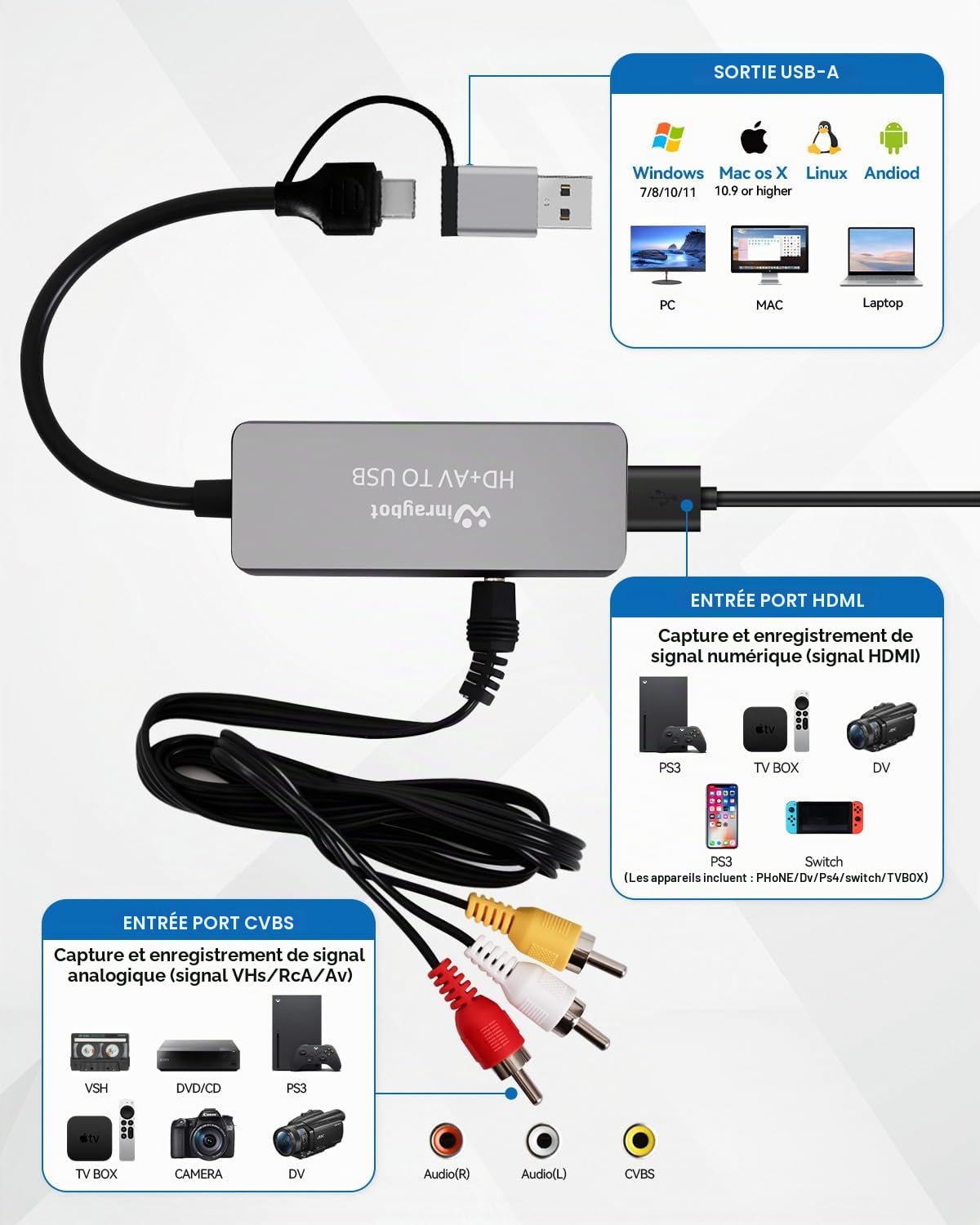 Convertisseur VHS vers numérique, convertisseur RCA vers USB adaptateur analogique vers numérique pour VHS/HI9, carte de capture vidéo pour ordinateur portable, HDMI pour streaming vidéo, convertir