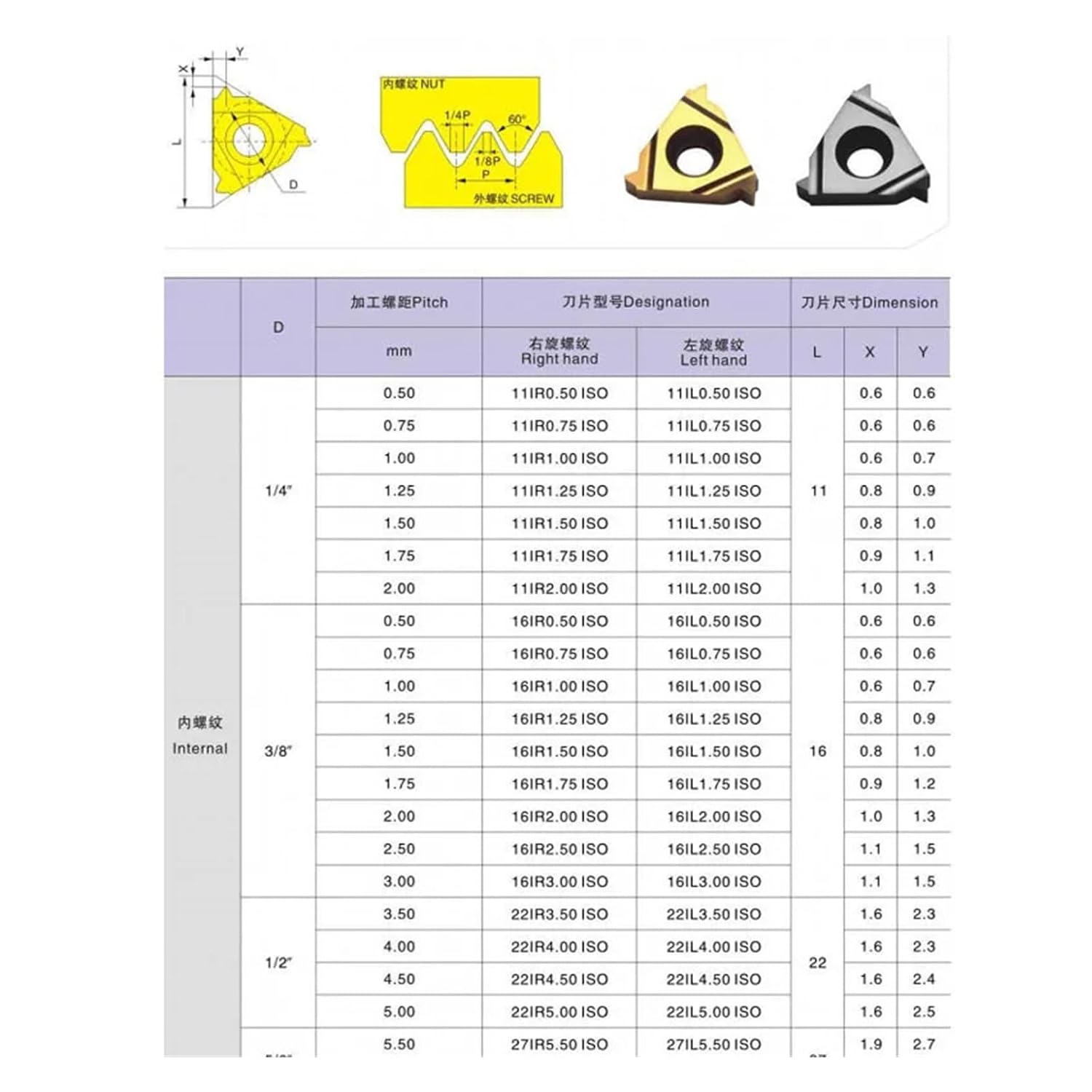 10-Piece Thread Turning Tools 16IRM 16ERM AG60 AG55 1.0ISO 1.5ISO 2.0ISO 2.5ISO 3.0ISO 11W 14W Carbide(AG60,16ERM,LF6118)