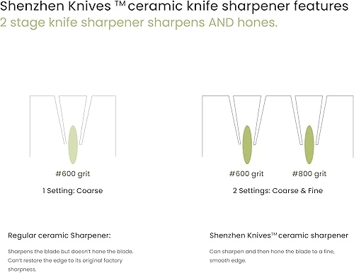 Miniatura 4 de Shenzhen Knives Afilador de cuchillos eléctrico para cuchillos de acero inoxidable de cerámica | La mejor piedra de pulido de diamante | Rueda de