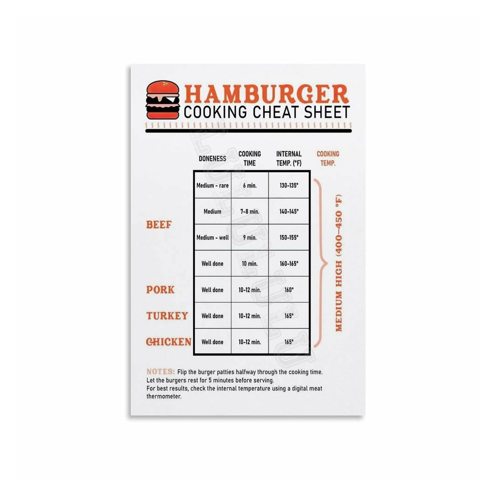 MDBJTCYZN Grill Temperature Chart Poster, Burger & Meat Doneness Guide Canvas Wall-Art for Kitchen, Backyard BBQ, Restaurant, Man Cave(Framed,12x18inch(30x45cm))