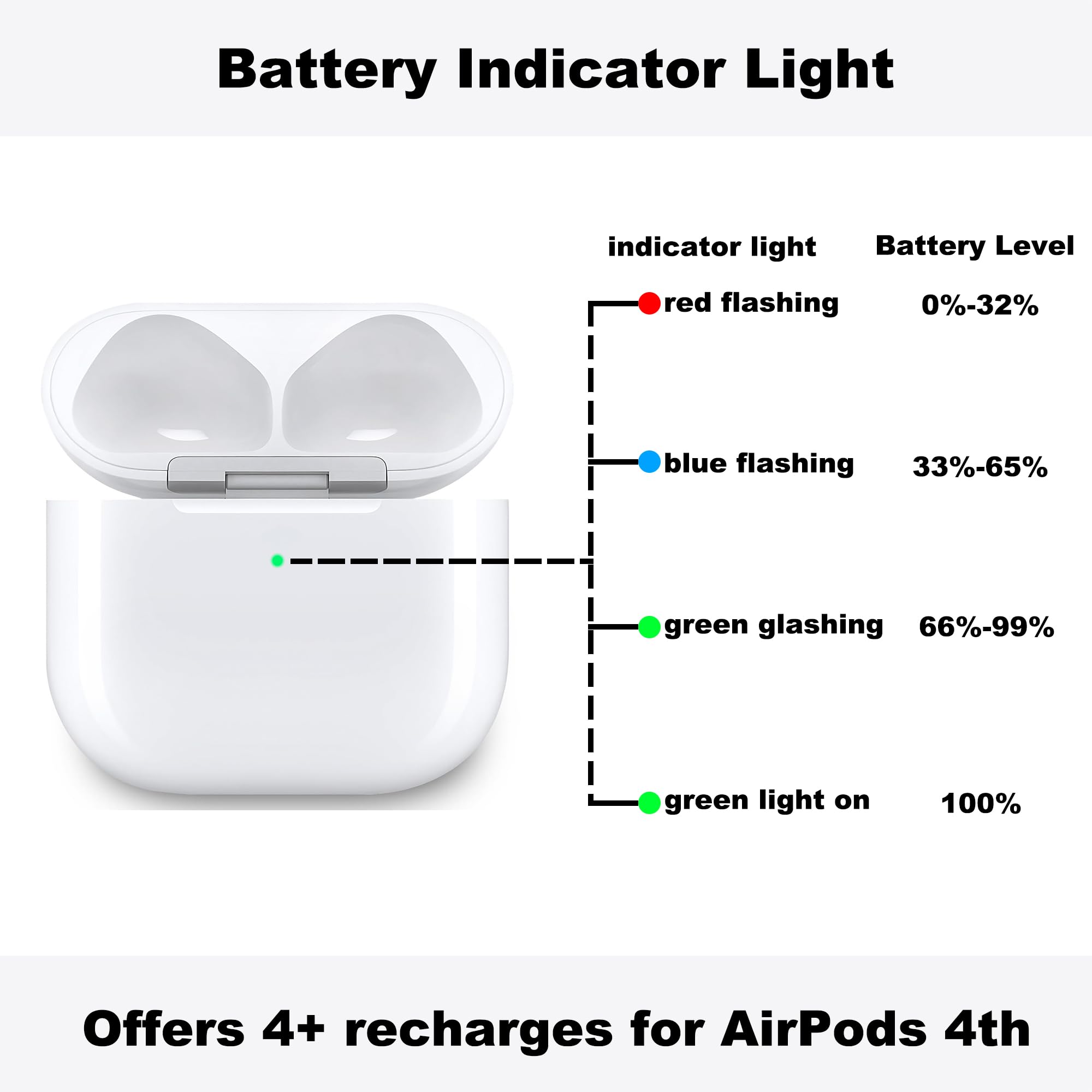 Vervangende oplaadcase voor AirPods 4, compatibel met de draadloze oplader van de 4e generatie AirPods met snelladen en USB-C-poort, moeiteloos on Vervangende oplaadcase voor AirPods 4, compatibel met de draadloze oplader van de 4e generatie AirPods met snelladen en USB-C-poort, moeiteloos on