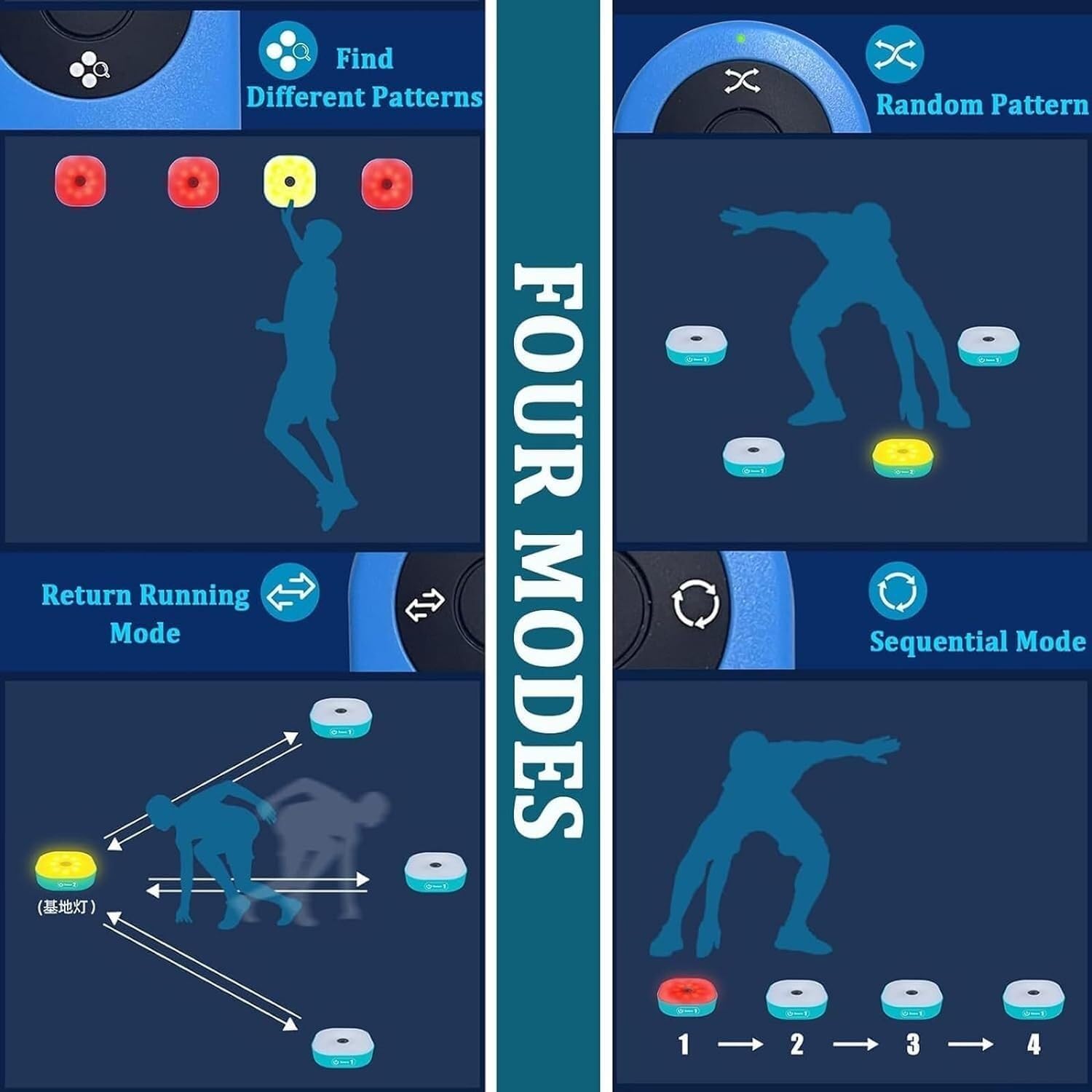 Luce for Allenamento Agile Reaction con Telecomando, 4 modalità, migliora i Tempi di Reazione, for impianti Sportivi e Allenamento Individuale degli Atleti(B,6lights)