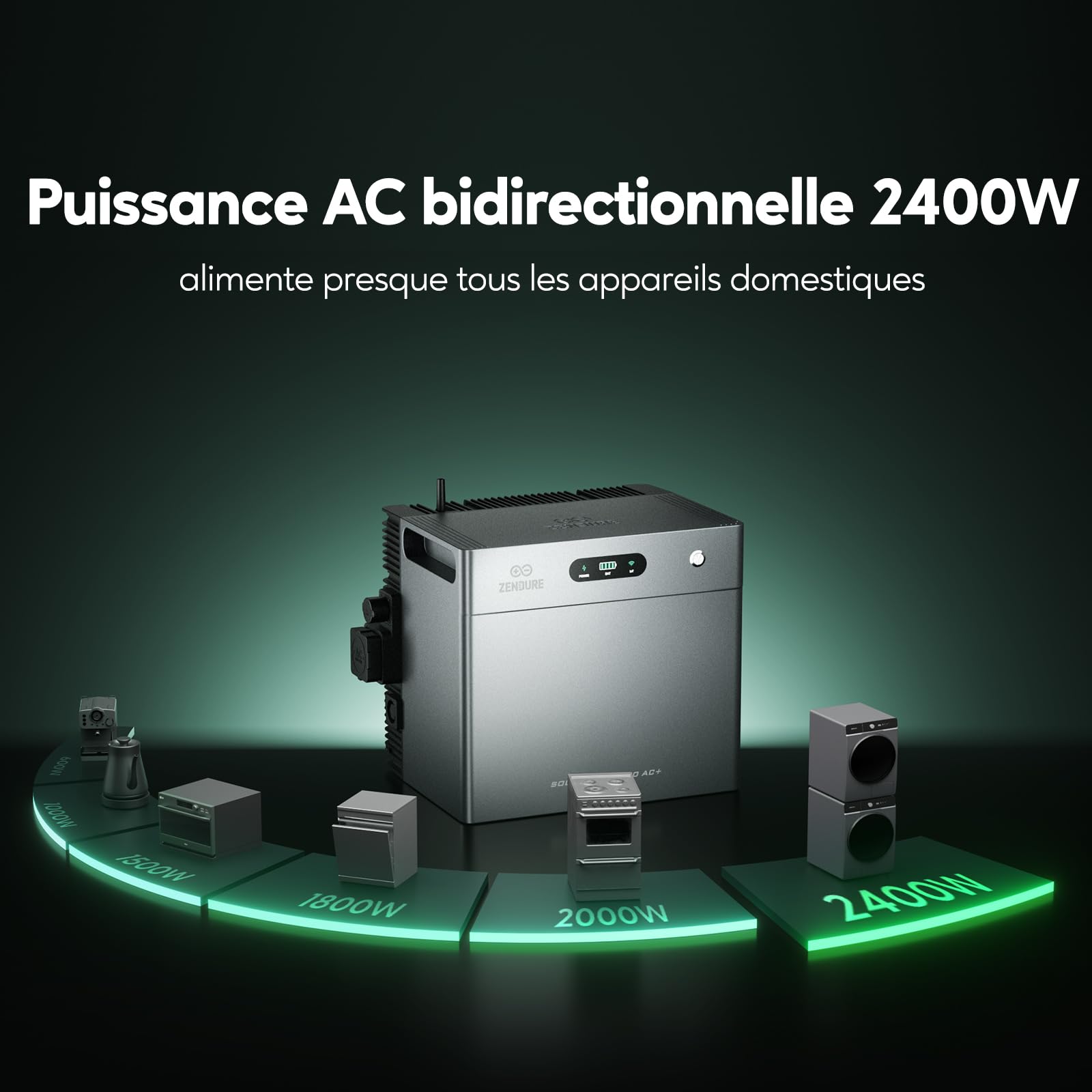 Zendure SolarFlow 2400AC+ +SM3CT, Stockage AC 2400W Extensible à 16.8kWh, 100% Compatible Installations Solaires Existantes, Plug & Play, Secours 2400VA