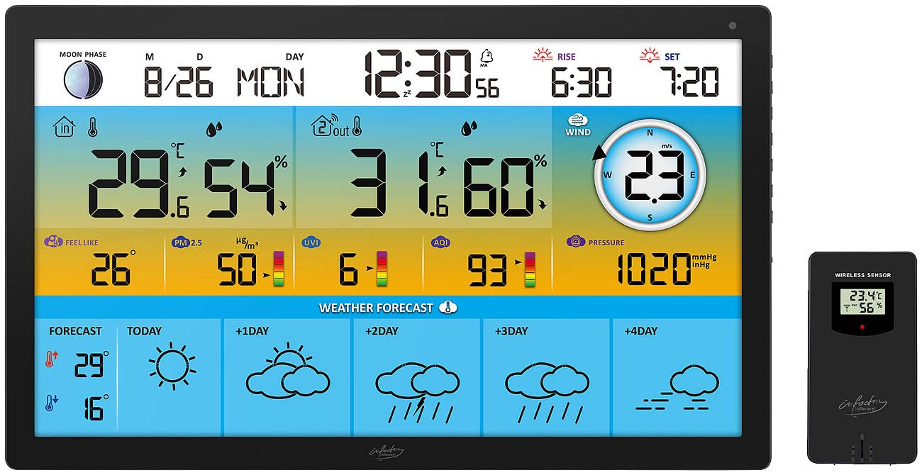 infactory Funkuhr: Jumbo-Funk-Wetterstation mit WLAN, Außensensor, Hygro- und Thermometer (Wetterstation für Gewächshaus, mit Aufzeichnung, PC)
