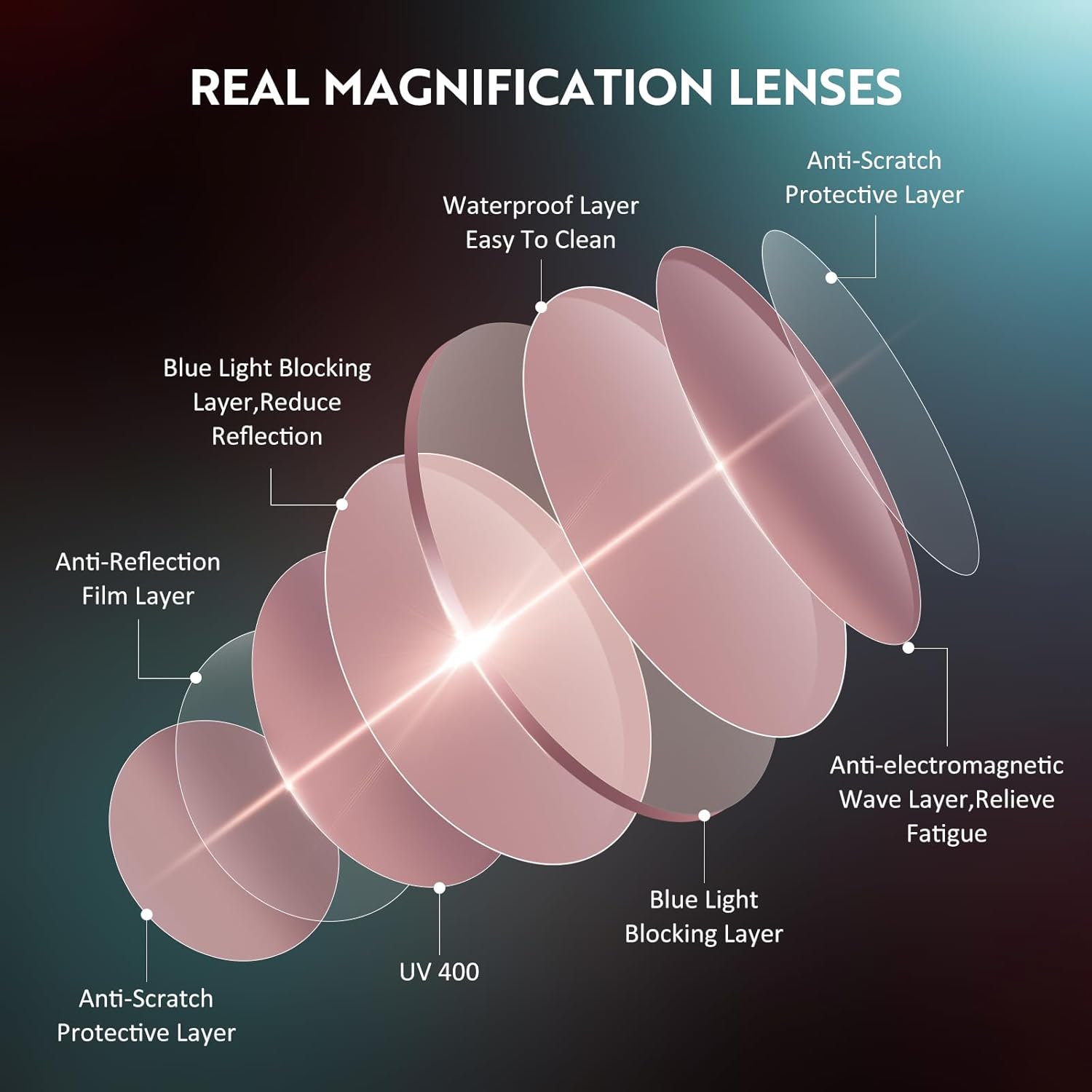 Reading Glasses for Women Blue Light Blocking Glasses Filter UV Square Readers Glasses for Men and Women - Image 7