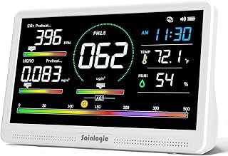Sainlogic 16-in-1 Indoor Air Quality Monitor: 7.2" Display, CO2, PM2.5/PM1.0/PM10, TVOC, HCHO Tester with 7 Custom AQI Alerts for Home