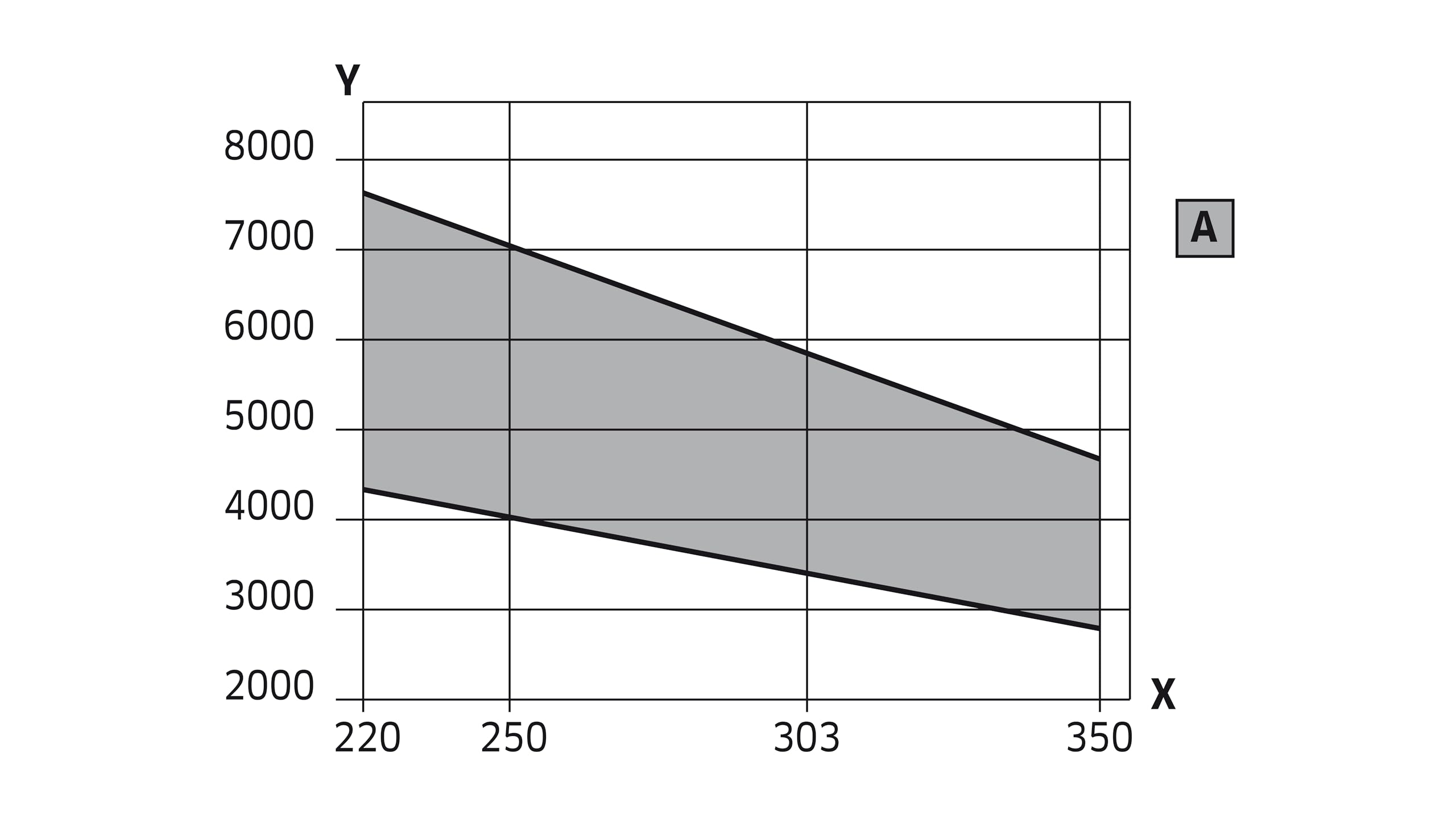 Lame gouge pour panneaux revêtus deux faces FREUD - Ø303 3,2/2,2 AL30 Z60 gouge + - F03FS05078 -LU3C 0300