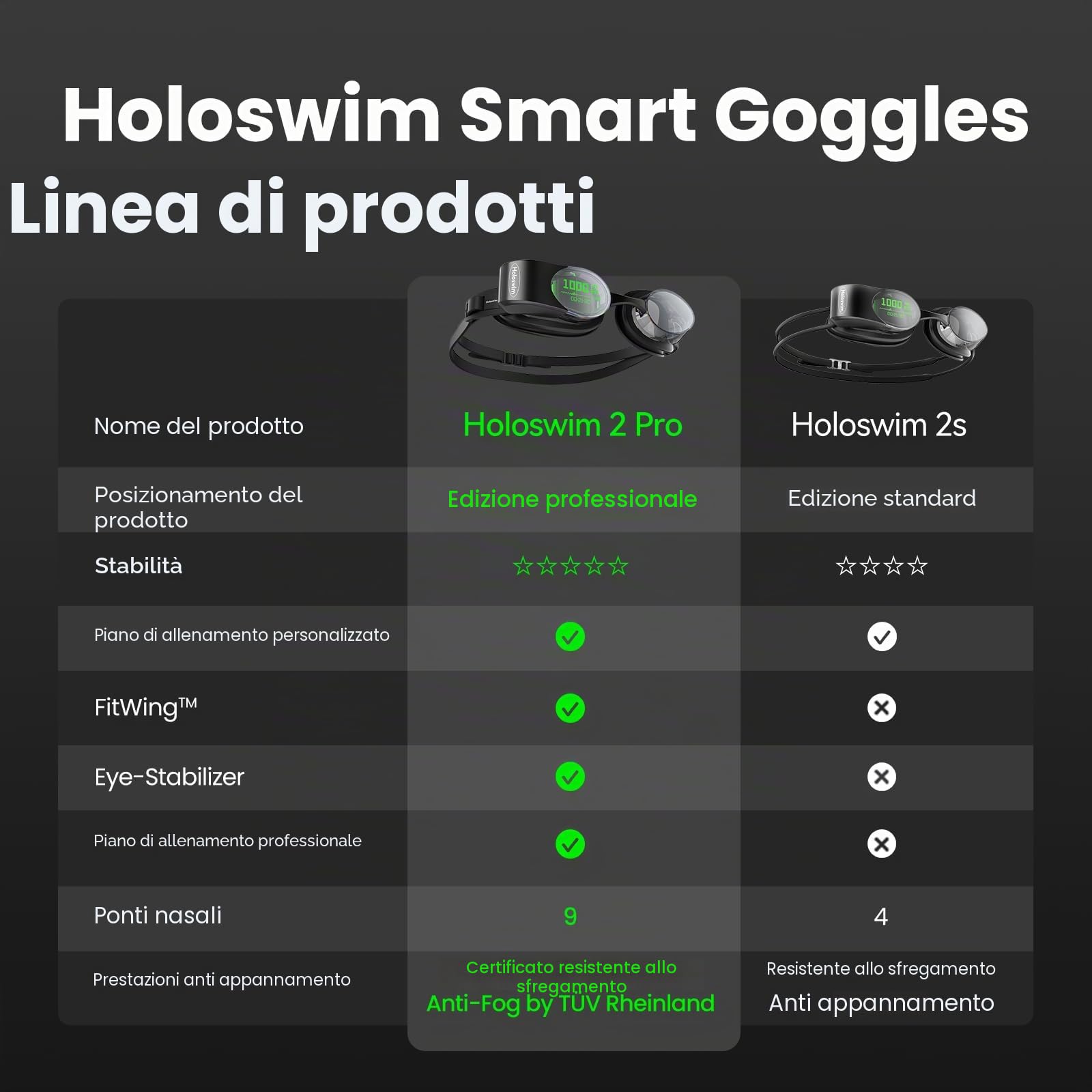 Occhiali da nuoto intelligenti Holoswim 2PRO, display AR in tempo reale, monitoraggio dati e piani di allenamento, occhiali da nuoto con analisi dati AI APP, nessun abbonamento, occhiali