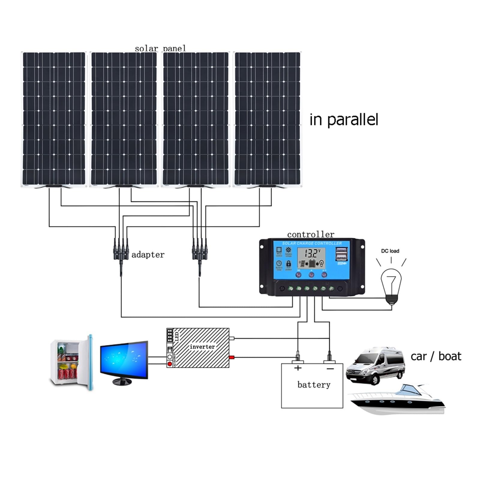 Kit pannello solare 12V 450W 300W 150W Caricabatteria di pannelli fotovoltaici flessibili for la casa Auto Barca Campeggio Viaggi all'aperto Fornitura Energia Efficiente Affidabile(30w 5v)