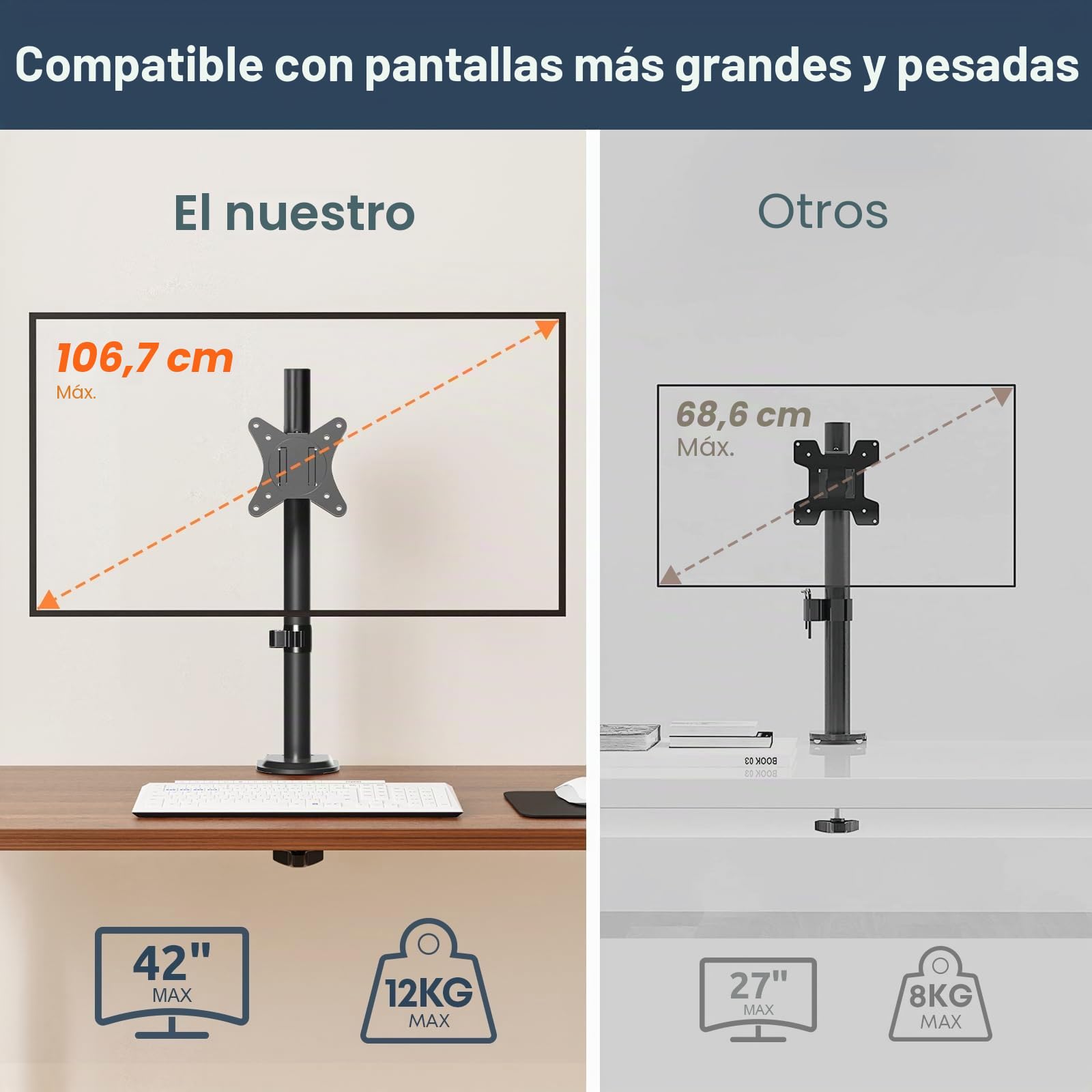 PUTORSEN Soporte para Monitores y TVs LCD LED 17-42 Pulgadas, Brazo con Altura Ajustable, Movimiento de Inclinación y Giro, Carga Máxima 12kg, VESA 75x75 a 200x200mm