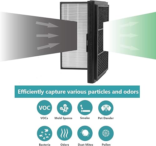 Miniatura 3 de Filtro Pro Smokestop compatible con purificadores de aire Blueair Pro M, Pro L, Pro XL, filtro plegable de partículas y carbono, polvo, polen,