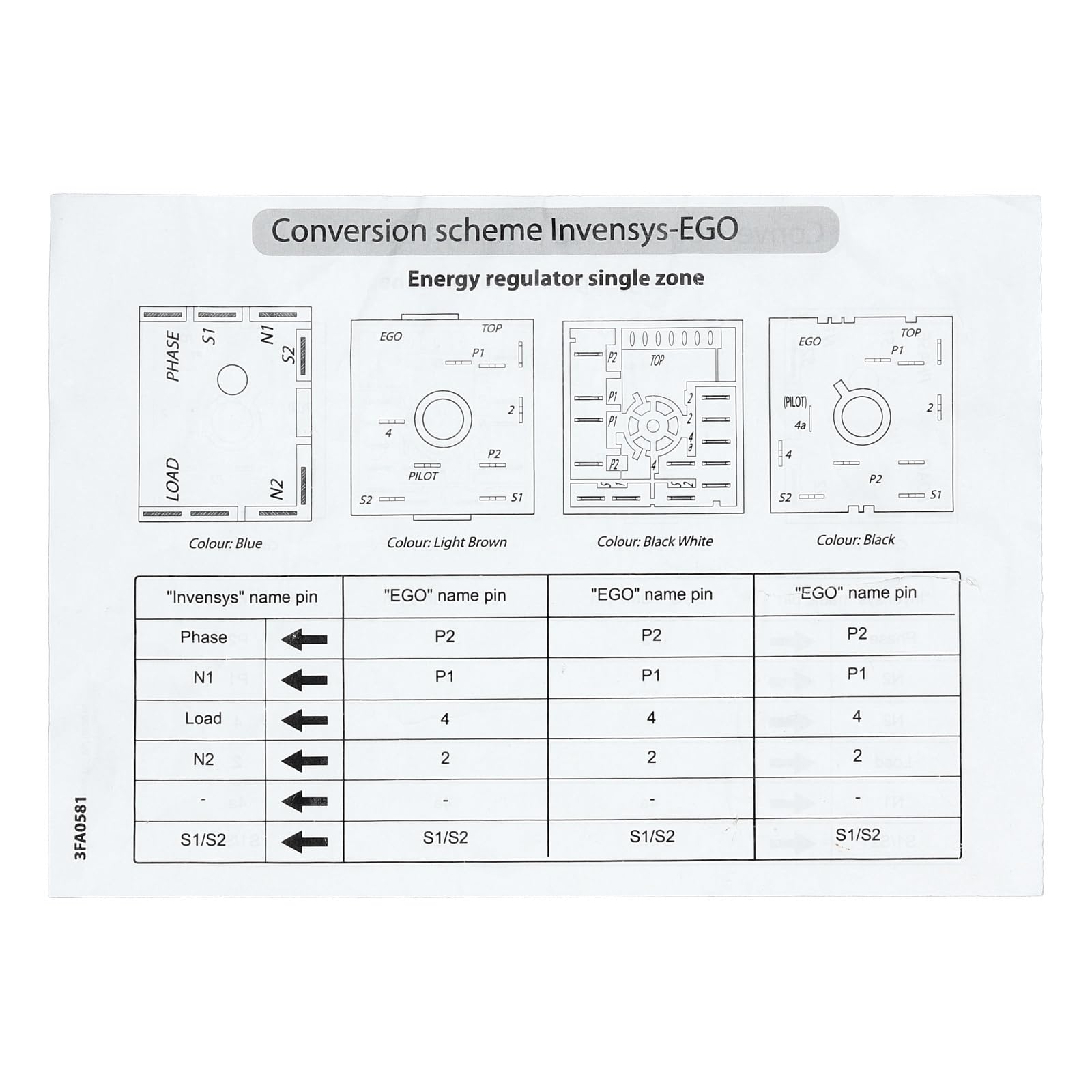 LUTH Premium Profi Parts Energieregler 1kreis kompatibel mit Gorenje 371757 Ego 50.77021.000 für Kochfeld Herd