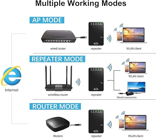 Miniatura 3 de Amplificador de señal WiFi de 300 Mbps, cubre hasta 4500 pies cuadrados y 45 dispositivos, amplificador de Internet repetidor WiFi con puerto