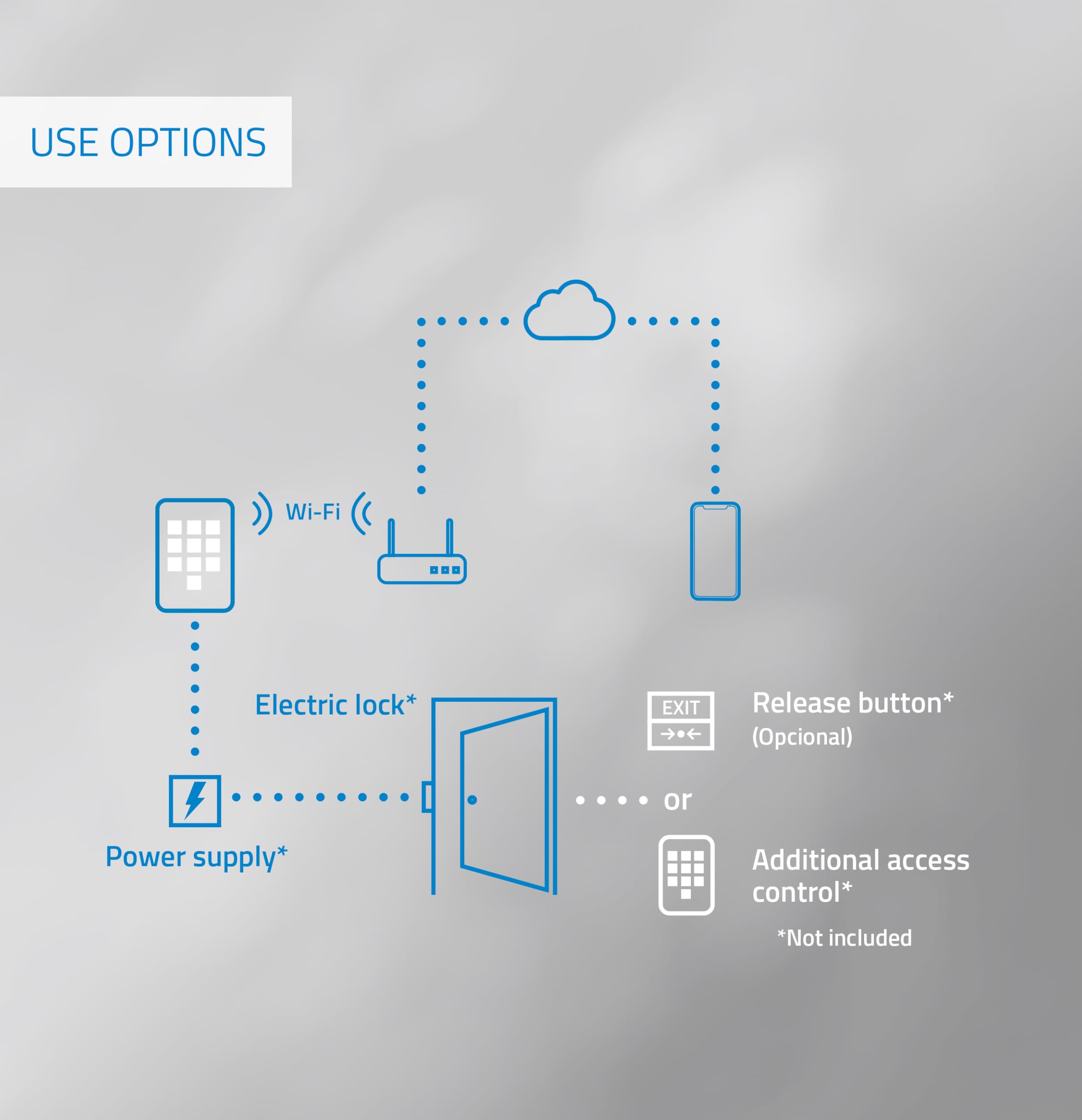 Contrôle d'accès Intelligent avec Reconnaissance faciale, Clavier PIN, Carte RFID et Application WiFi - 2000 utilisateurs, IP68 extérieur, Gestion à Distance Tuya Smart, Codes temporaires NIVIAN