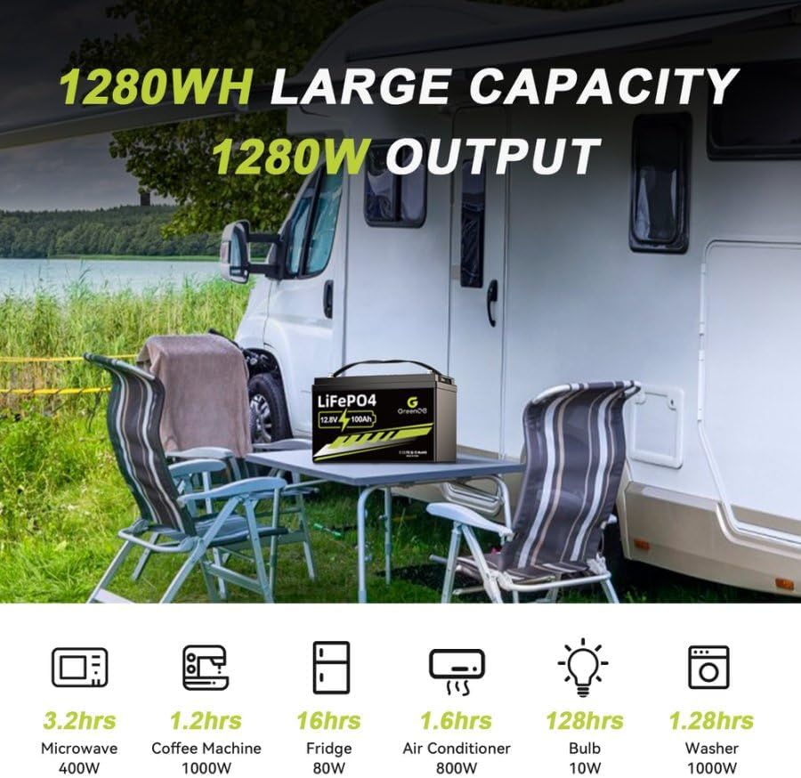 GREENOE LiFePO4 battery highlighting its long lifespan and cycle count