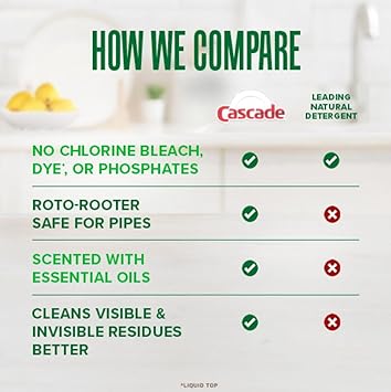 Cascade Free & Clear Dishwasher Pods, Dishwasher Detergent, Dish Detergent Soap, Lemon Essence, 47 Count