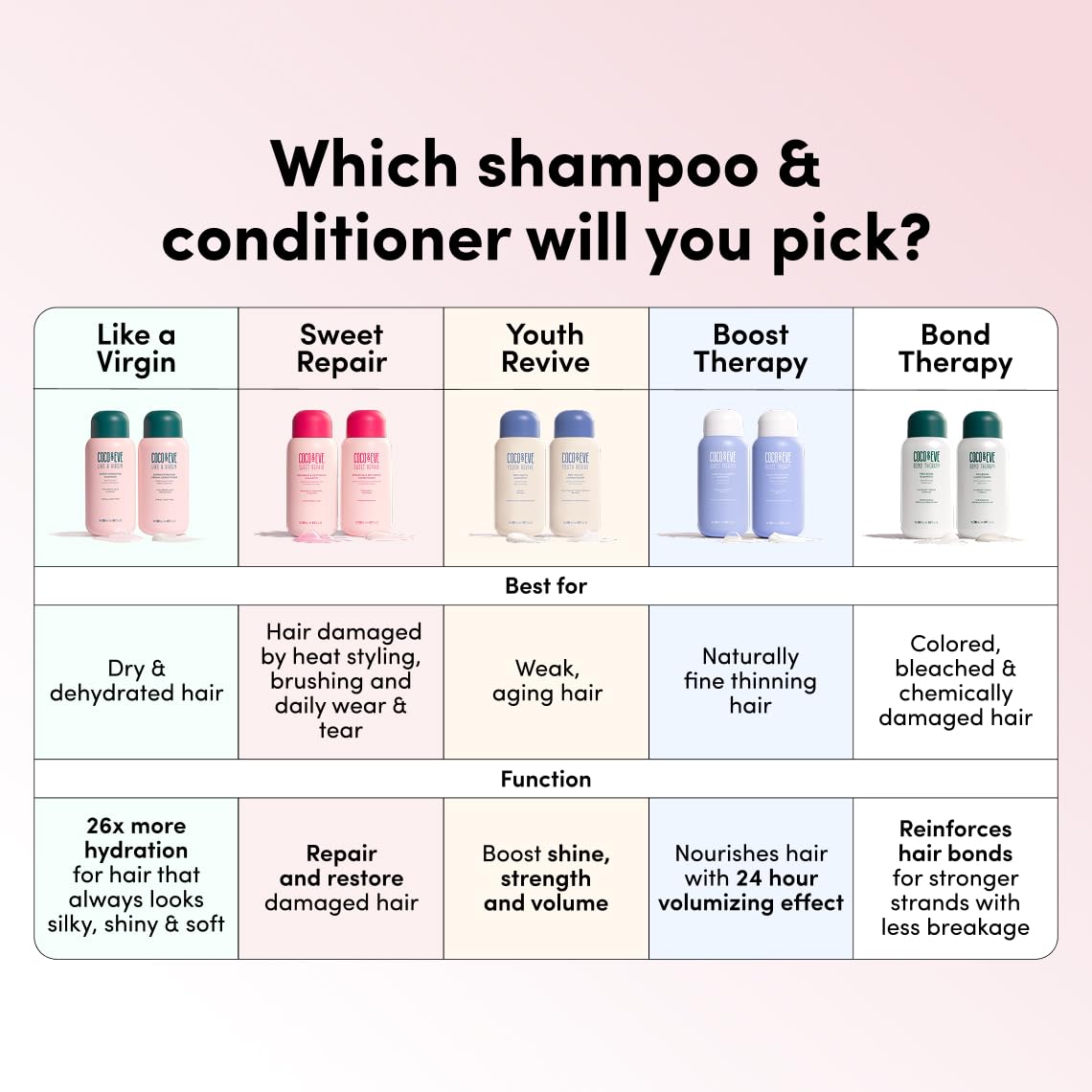 Coco & Eve Like A Virgin Super Hydrating Shampoo. Sulfate-free with Argan oil, Coconut. For any Dry, Damaged, Color, and Frizzy hair. (8.4 fl oz) - Image 8