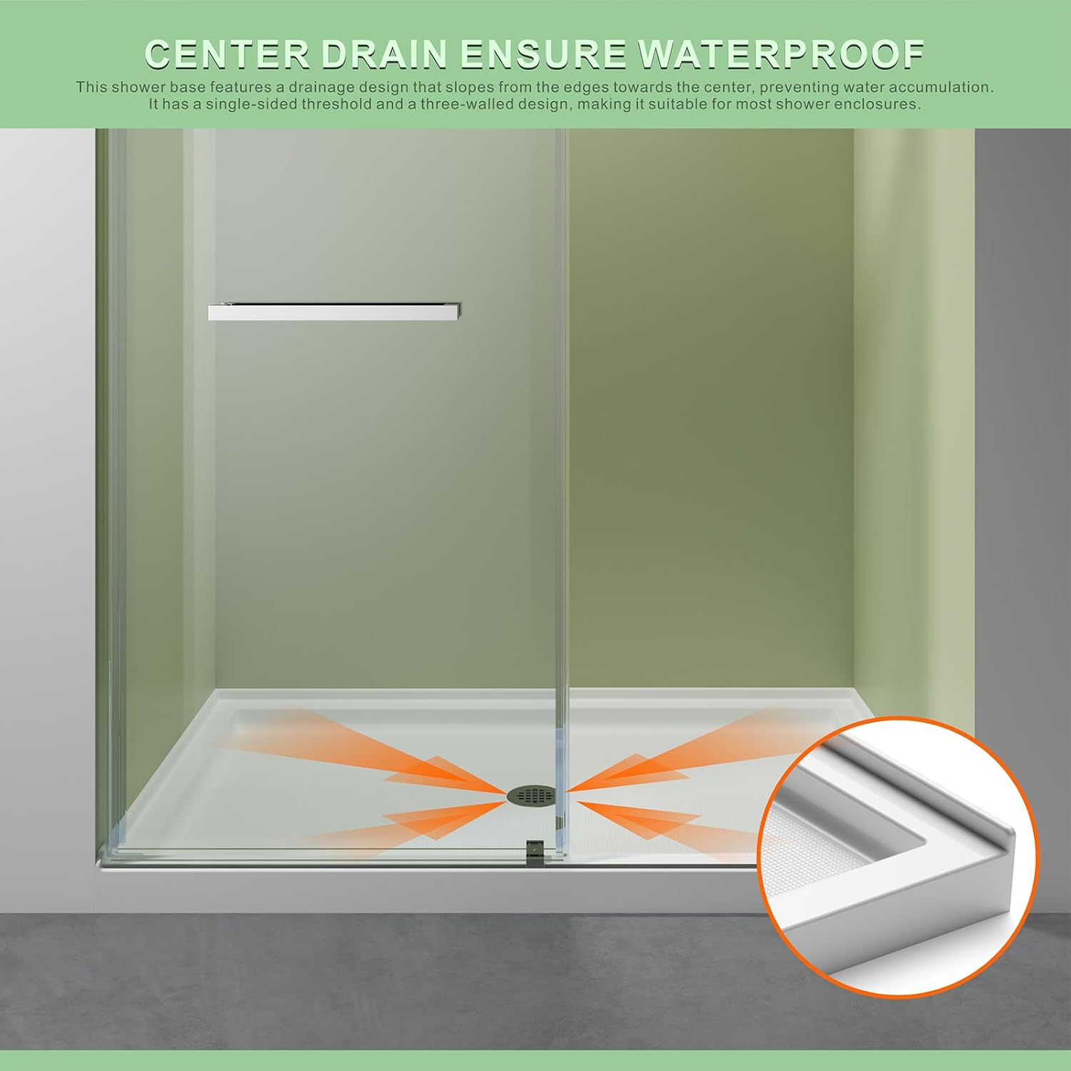 60 in. L x 36 in. W Centre Drain Single Threshold Shower Base,Acrylic Waterproof 3-sided Flange White Shower Pan with Non-Slip Textured (Drain Not Included)
