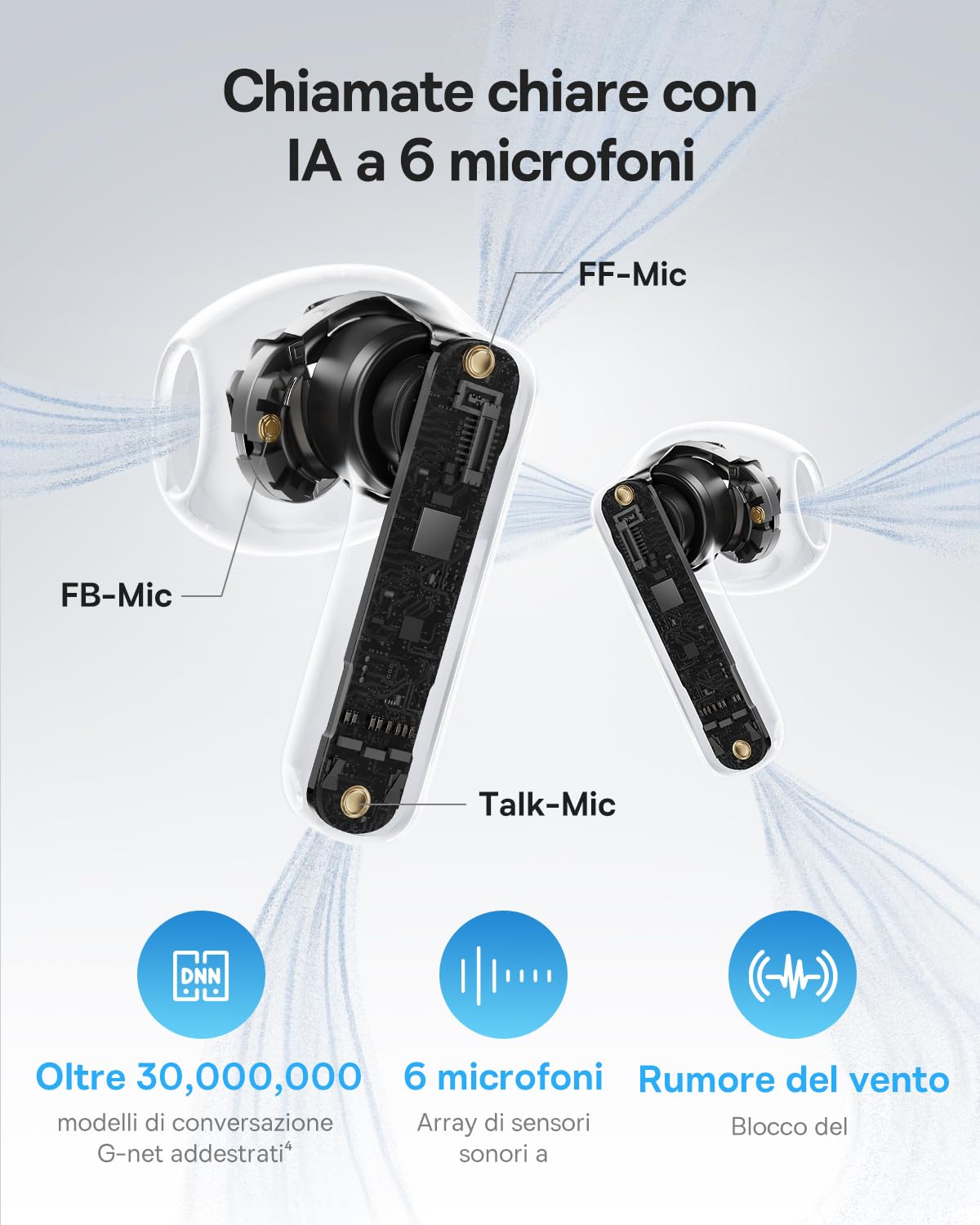 Baseus BS1 NC Cuffie Bluetooth Semi In Ear, Auricolari Bluetooth 6.0 Cancellazione Rumore, Cuffie In Ear con ANC, Driver 13 mm, Cuffiette Bluetooth con Hi-Res & LDAC, 6-Mic AI, IP55, 40 Ore