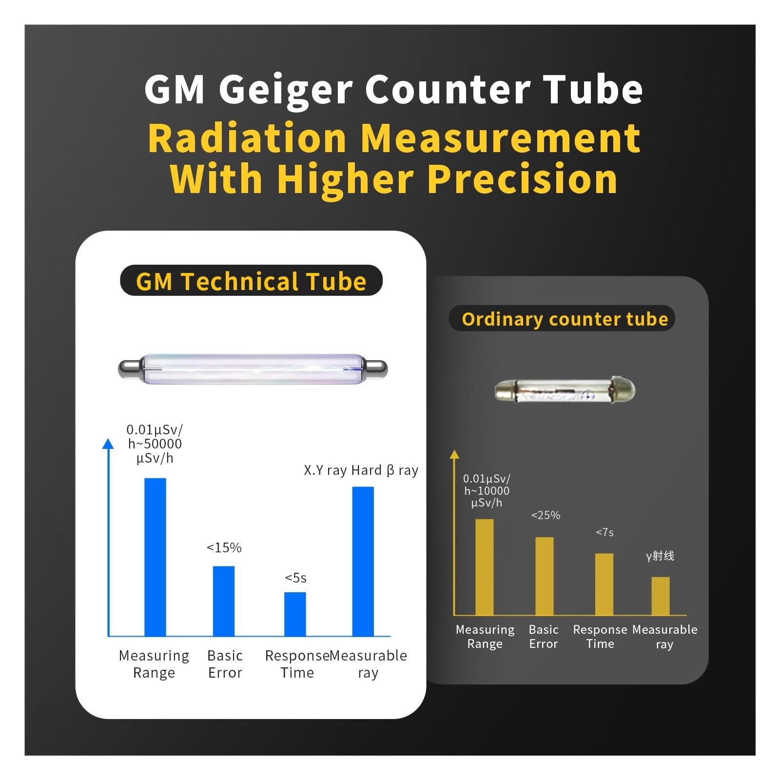 GC-01 Detektor promieniowania jądrowego Licznik Geigera GM Miernik EMF Tester promieniowania Promienie X Γ Β Monitorowanie w czasie rzeczywistym Dozymetr promieniowania do domu, biura, na zewnątrz