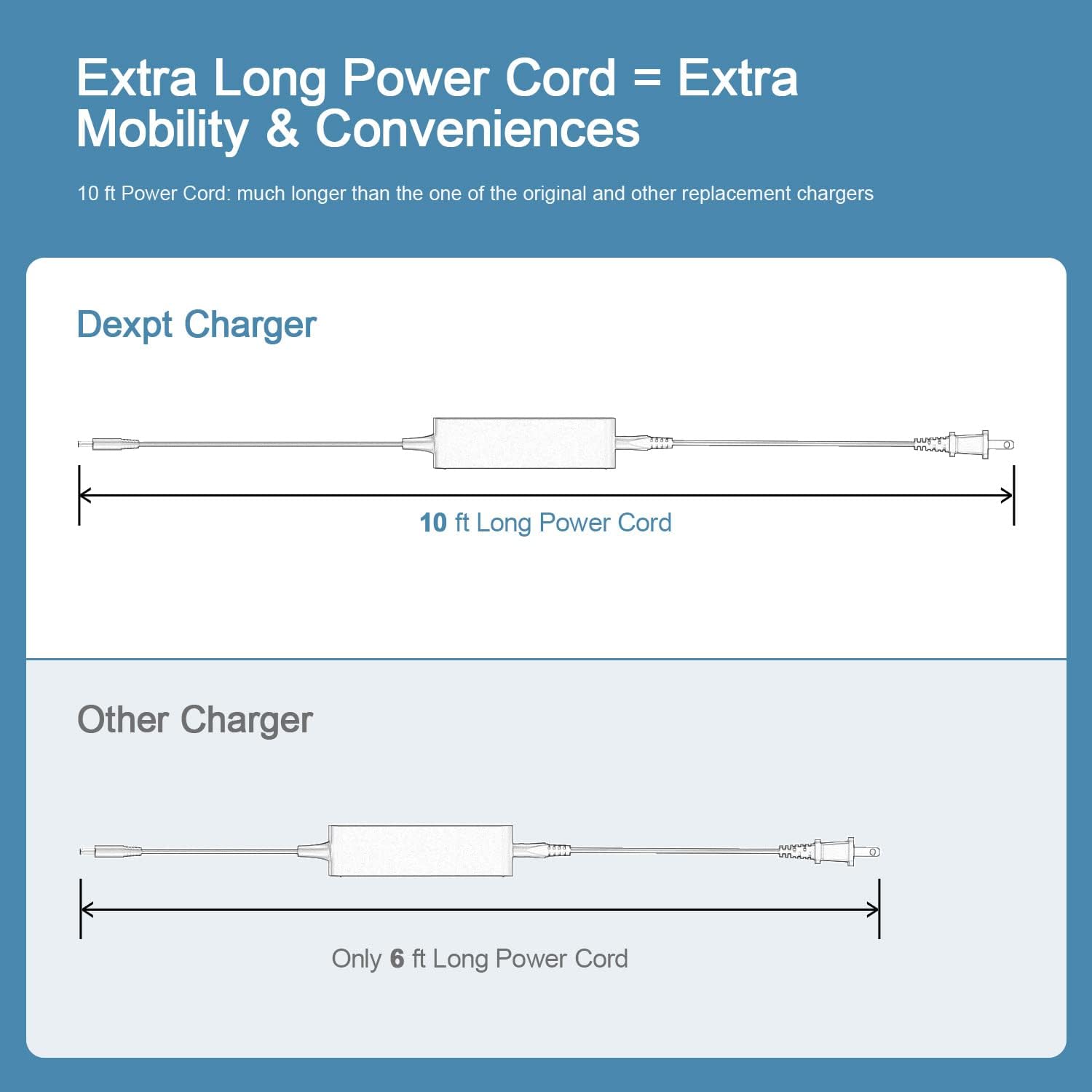 40% Off Discount 65W 45W Slim Charger Fit for Dell Laptop - (Compatible with All 65W 45W Round Tip) Flash Deals - 60% OFF 65W 45W Slim Charger Fit for Dell Laptop - (Compatible with All 65W 45W Round Tip)