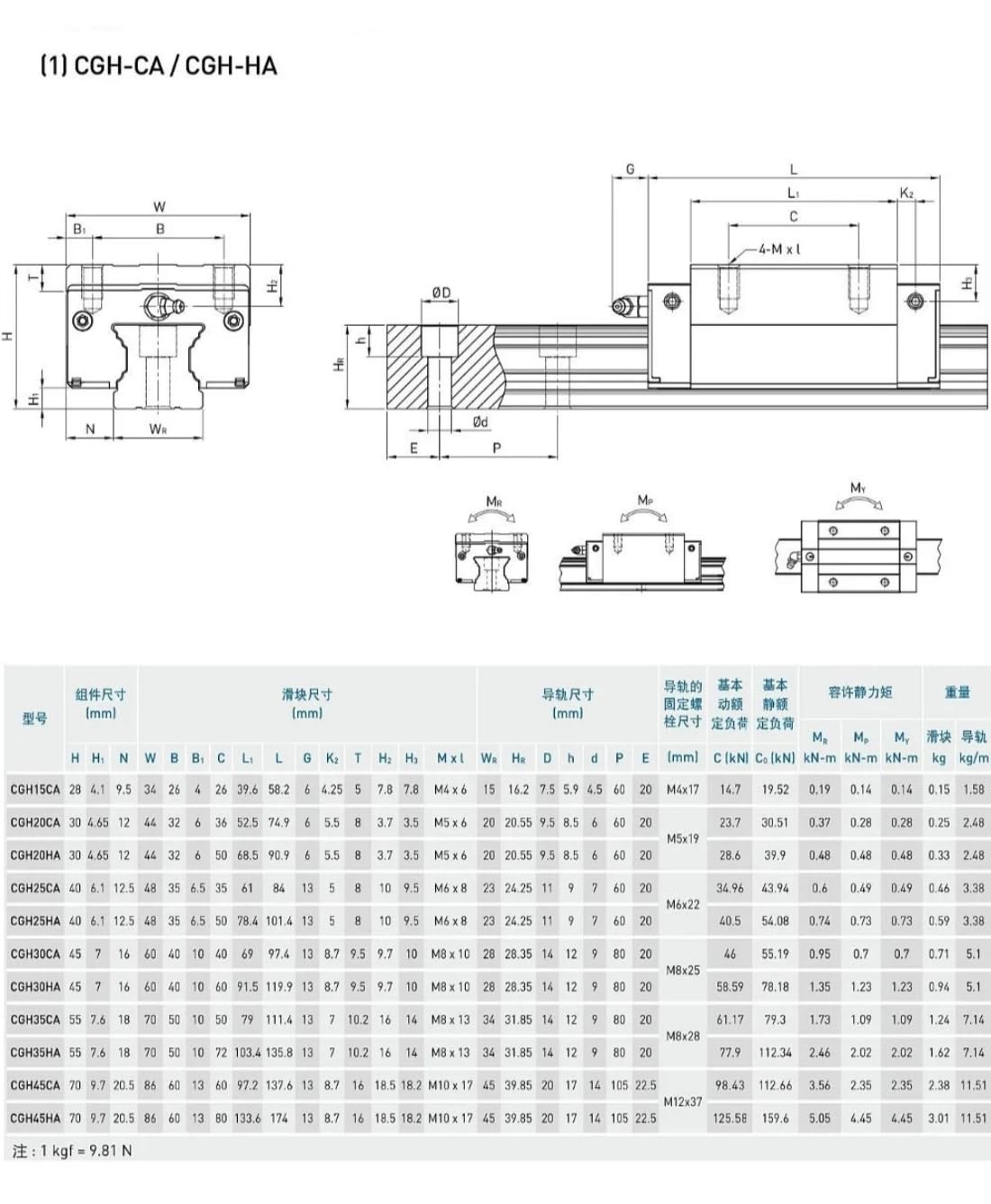 HIWIN Linear Guide CGH25CA CGH25 CGH25CAZ0C/ZAC Block Linear Carriage/Slider/Rail/Guideway Bearings Motion Control for CNC Machine Tools Parts 3D Printer Automation Industry