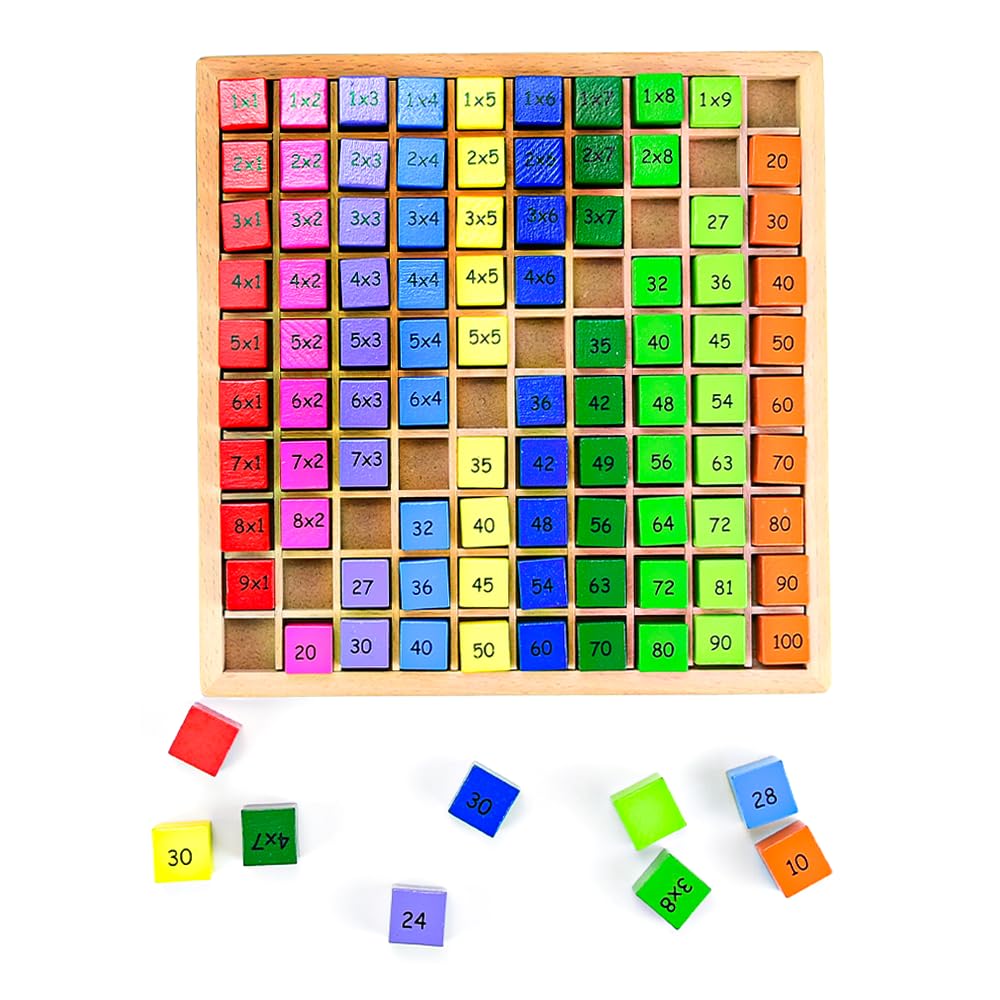 Tablero de Multiplicación l Matemáticas l Montessori Para Todos Tablero de Multiplicación l Matemáticas l Montessori Para Todos