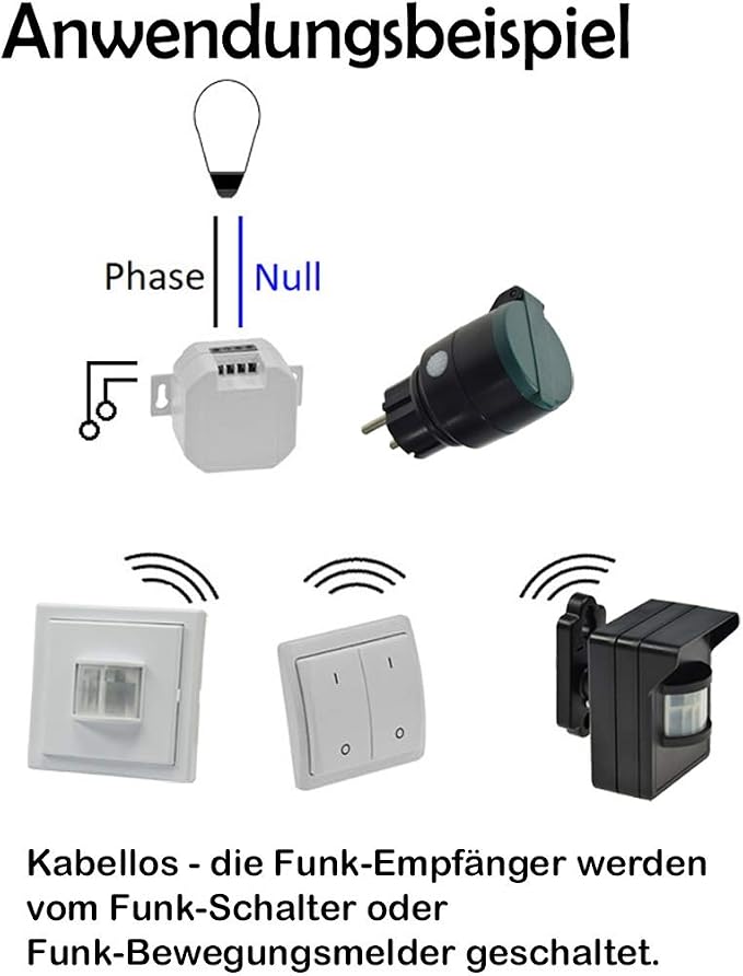 Funk Bewegungsmelder Aufputz Fur Innen Serie Pilota Casa 90 8m Reichweite Led Geeignet Funksignal Bis 30 Meter Weiss Amazon De Baumarkt 
