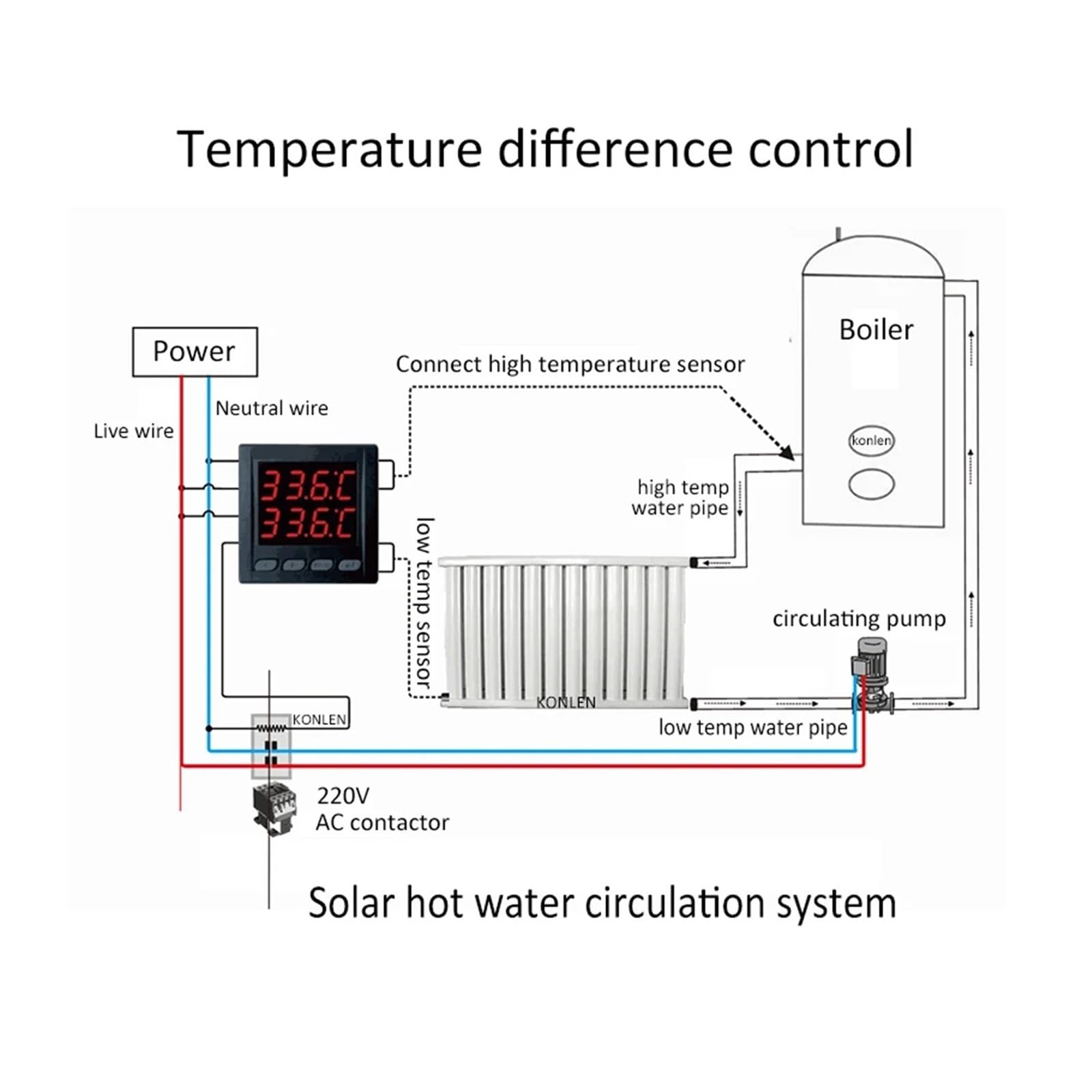 Termostato del termómetro del controlador del sensor de temperatura dual con 2 sondas externas calentador de agua de la caldera congelador(Powered by DC12V)