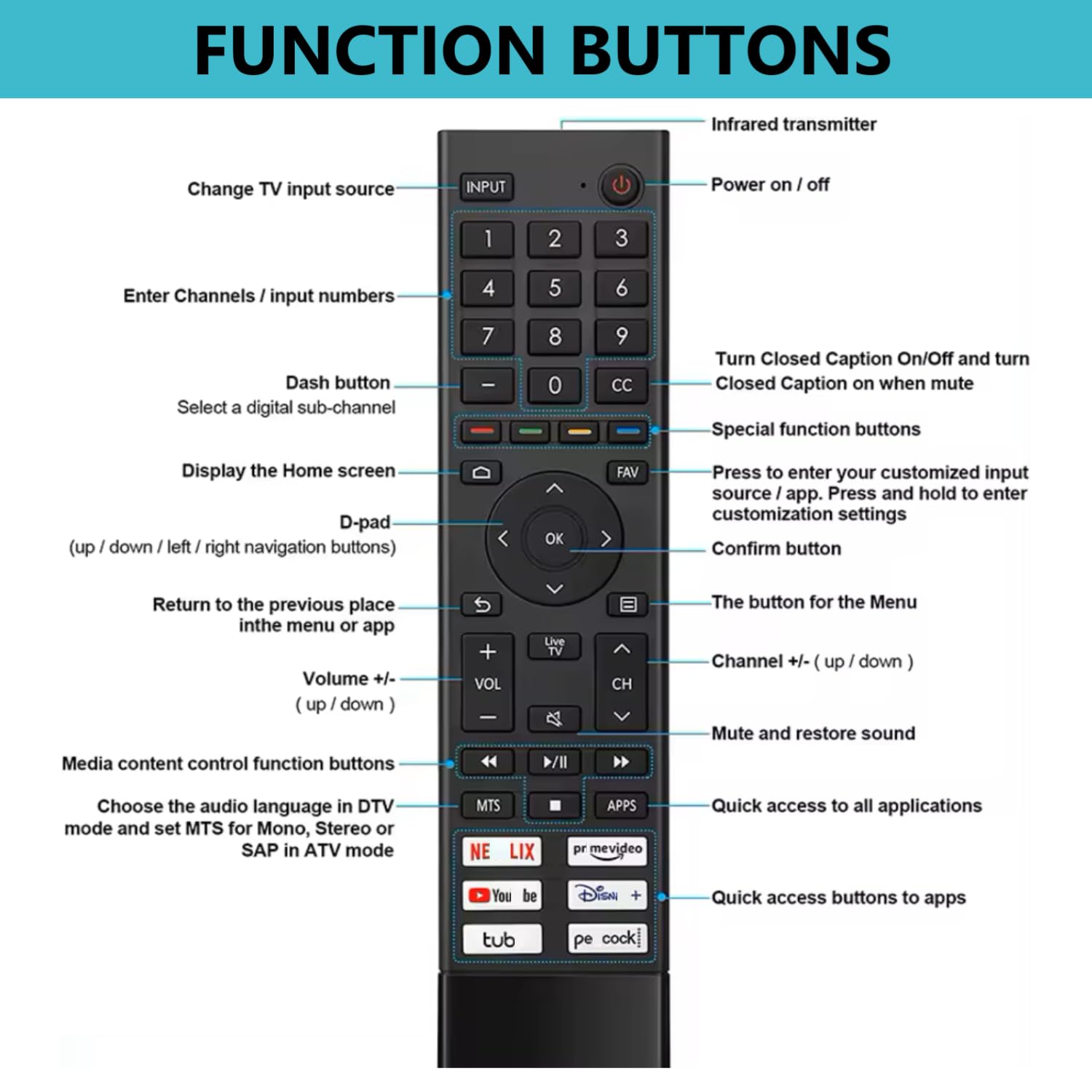 Upgraded ERF3J80H Replacement Smart TV Remote Fit for Hisense 4K UHD Android Smart TV 75A6G 70A6G 65A6G 60A6G 55A6G 50A6G 43A6G 55U68G 65U68G 55U6G 50U6G 65U6G 75U6G 50U68G 75U68 - Image 3