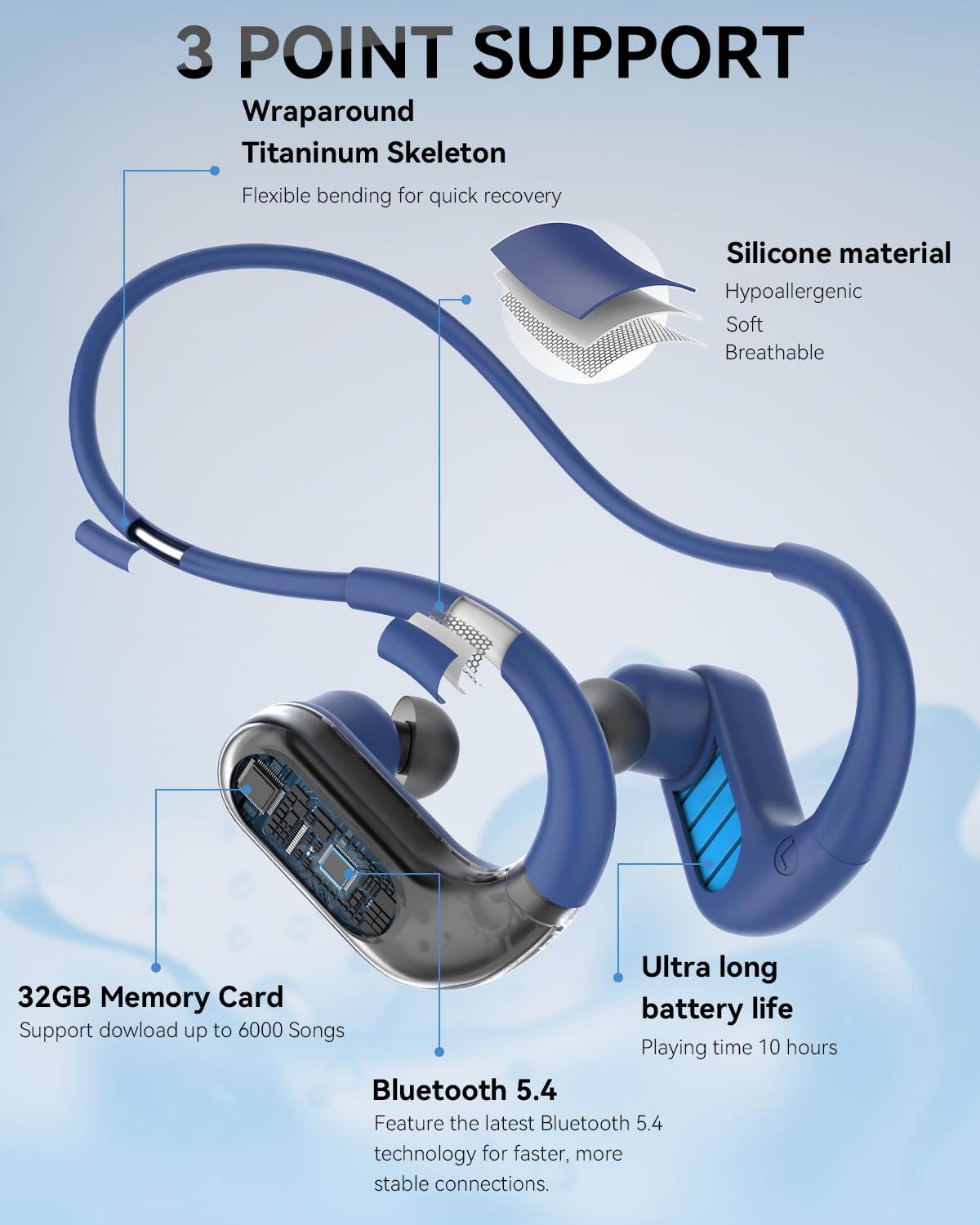 SANOTO Auriculares Natacion, In Ear Auriculare Bluetooth 5.4, IPX8 Auriculares para Nadar, 8G MP3 Acuaticos para Natacion, Auriculare Inalambricos Deportivos para Nadar, Correr y Surfear