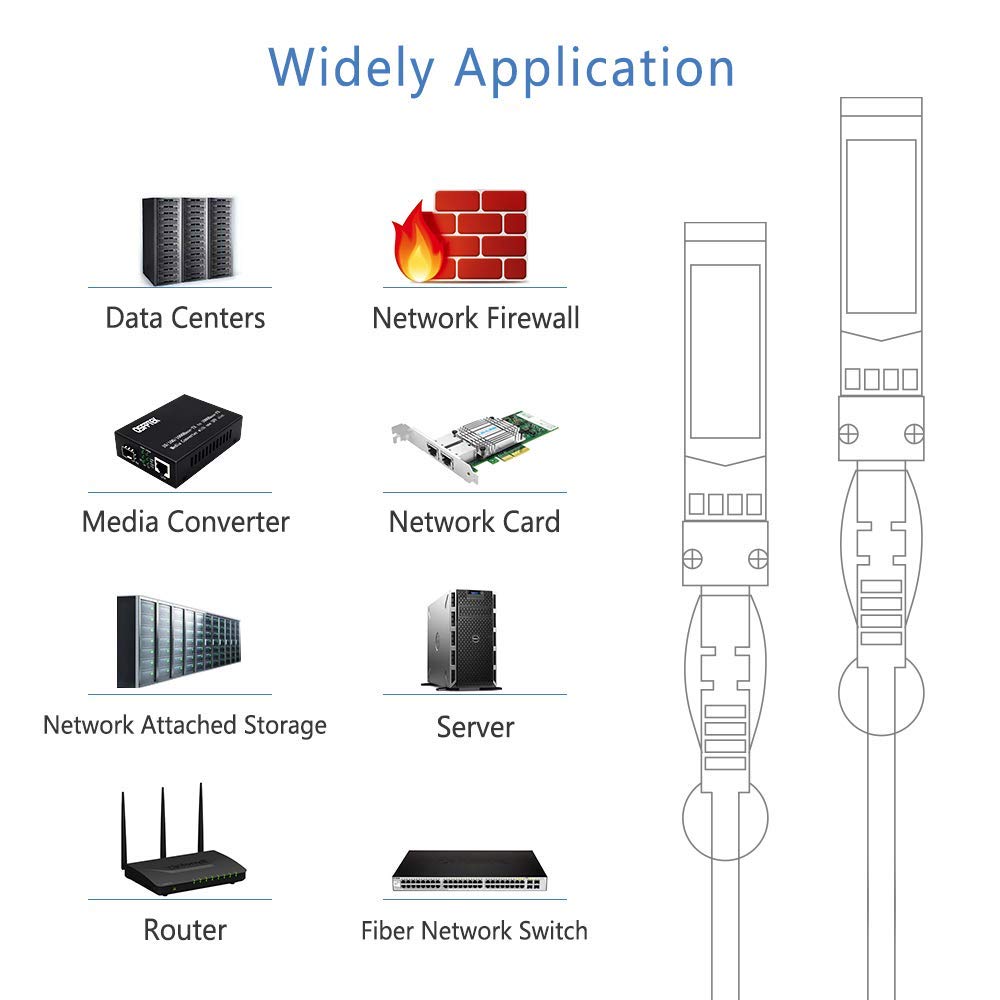 QSFPTEK 10G SFP+ DAC Cable, 5m (16ft) Passive Direct Attach 10Gbase-CU with Mini Gbic Module, 10gbe SFP+ to SFP+ Copper Twinax Cable for Cisco SFP-H10GB-CU5M Ubiquiti Netgear Open Switch Devices