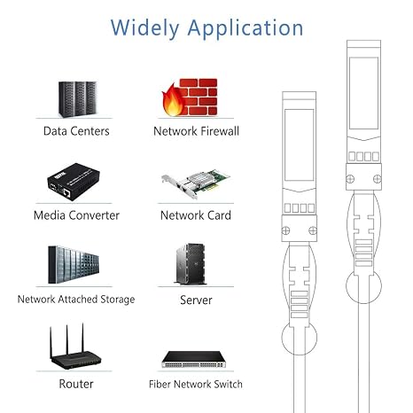 QSFPTEK 10G SFP+ DAC Cable, 0.5m (2ft) 10gbe SFP Passive Direct Attach Copper Twinax Cable for Cisco SFP-H10GB-CU50CM, Ubiquiti, D-Link, Netgear, Mikrotik, Open Switch Devices