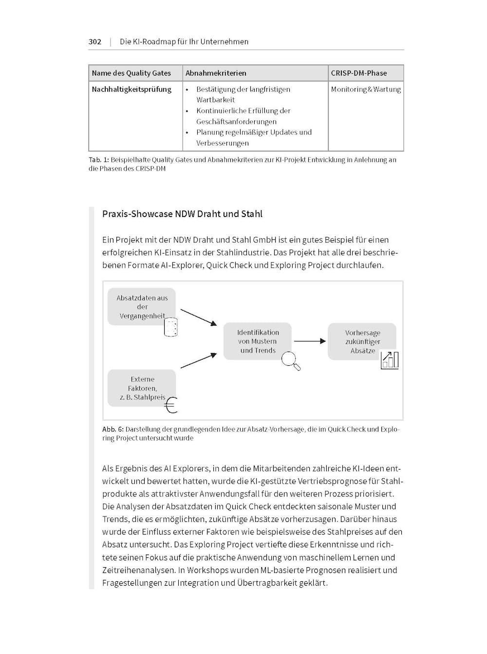 KI-Revolution der Arbeitswelt: Perspektiven für Management, Organisation und HR. Strategien, Risiken und Use Cases für den verantwortungsvollen KI-Einsatz im Unternehmen (Haufe Fachbuch)
