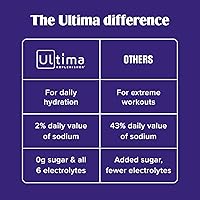 Vista 6 de Ultima replenisher Electrolyte polvo Nueva Fórmula, 33333, 1, 1