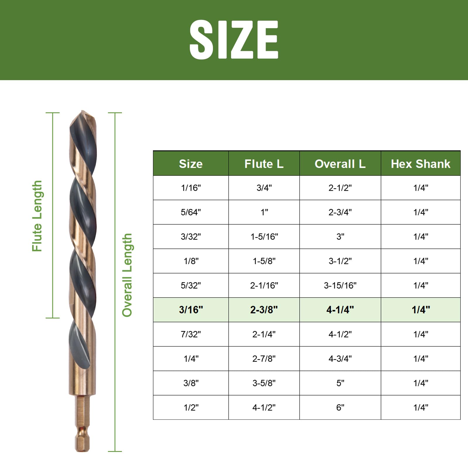 HLOFIZI 3/16 Cobalt Drill Bits With Hex Shank, 3 Pack - Black & Gold Coated For Metal, Stainless Steel, Wood & More