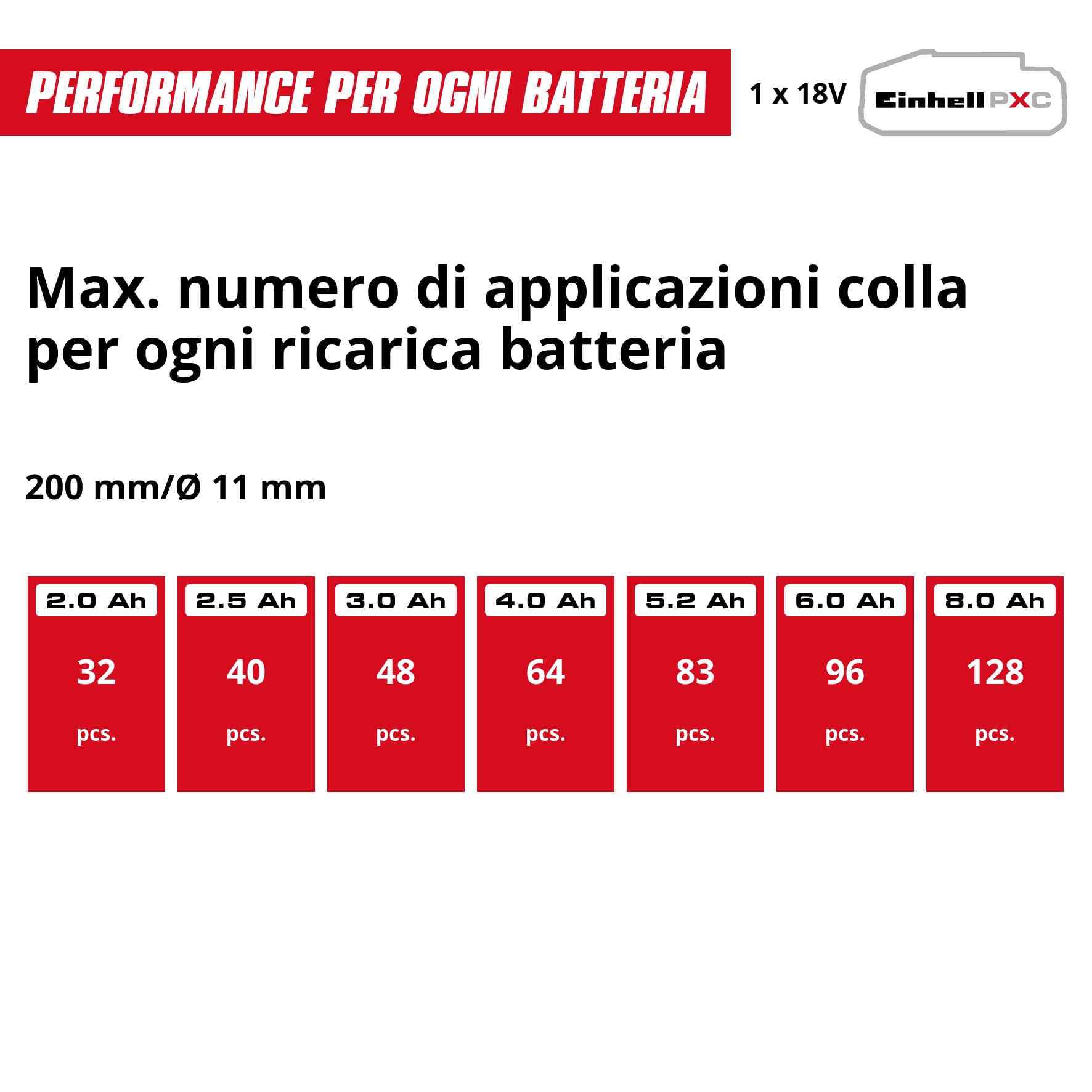 Einhell Riscaldatore da bagno BH 2000/1 | 2000 W | Termostato | Protezione dal surriscaldamento