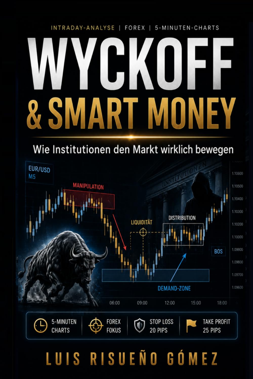 WYCKOFF & SMART MONEY: Wie Institutionen den Markt wirklich bewegen