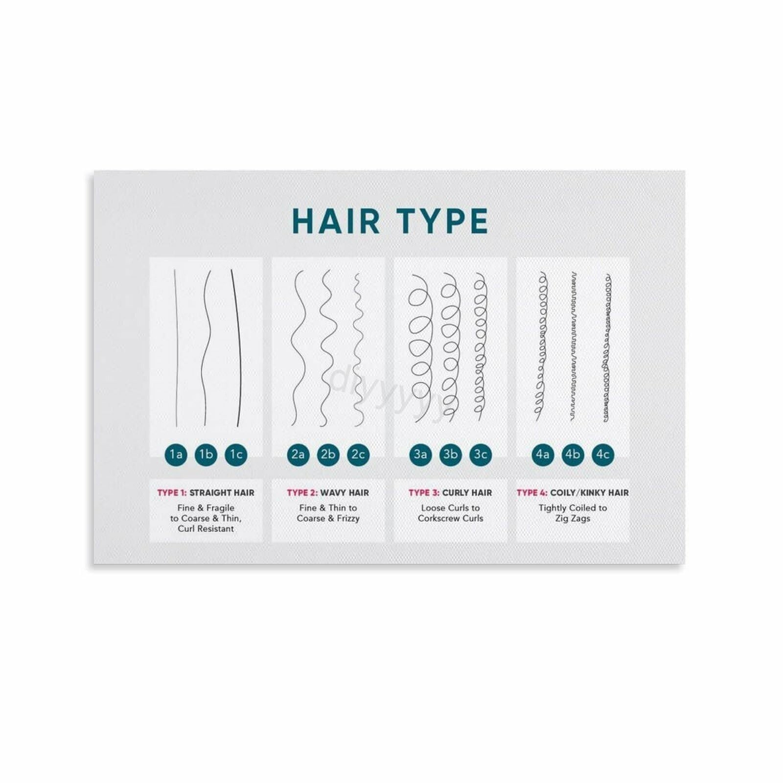 BIANMTSW Poster "Hair Health Nutrition Guide" mit Lockenmuster-Diagramm für Haarpflege, Salon, Schlafzimmer, Badezimmer, gerahmt, 40 x 60 cm