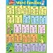 Eureka Dr. Seuss Content Word Families Poster