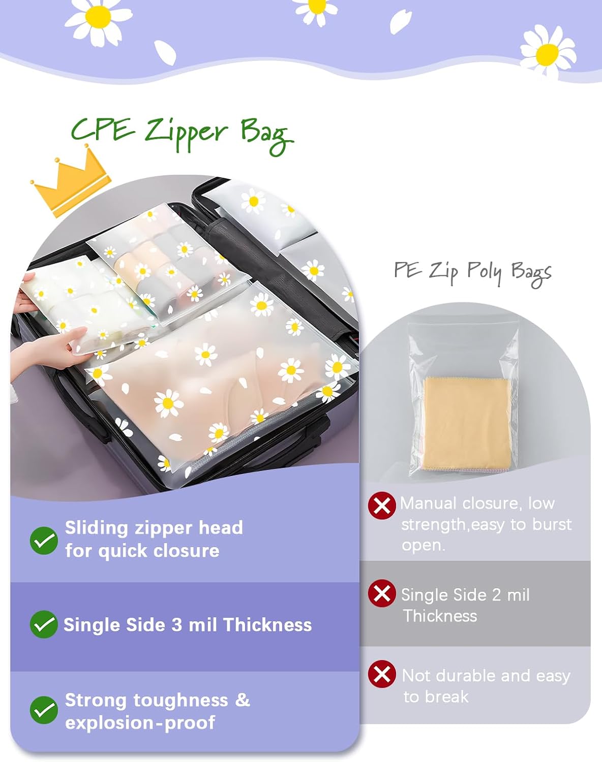 JinRuiKJ 100 Pack Clothes Packaging Bags for Shipping, 12x16'' Frosted Zipper Bag for Clothing Storage, 3 Mil Thickened Plastic Frosted Bags with Vent Holes, Daisy Printed (M)